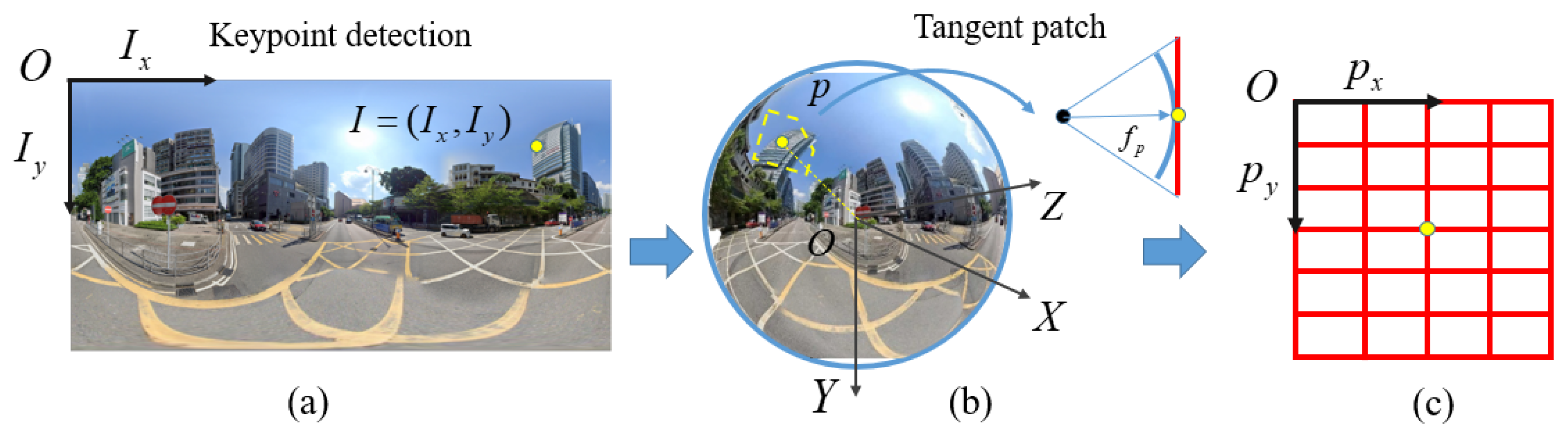 Remotesensing 15 04954 g004 Remotesensing 15 04954 g004