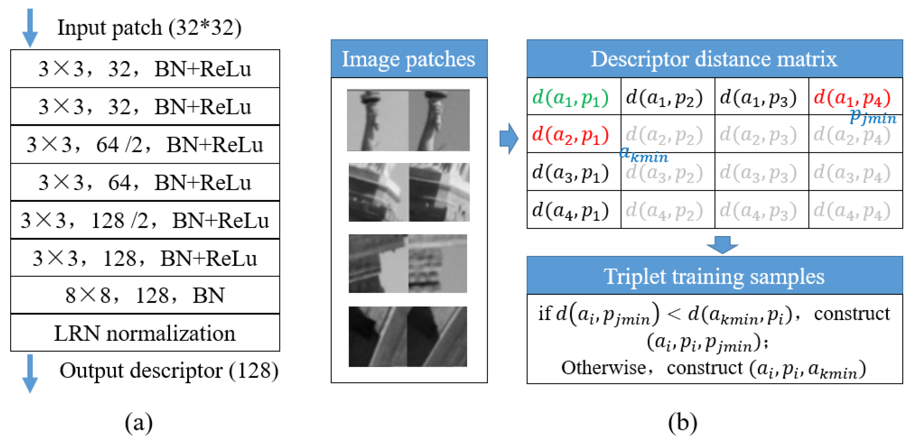 Remotesensing 15 04954 g005 Remotesensing 15 04954 g005