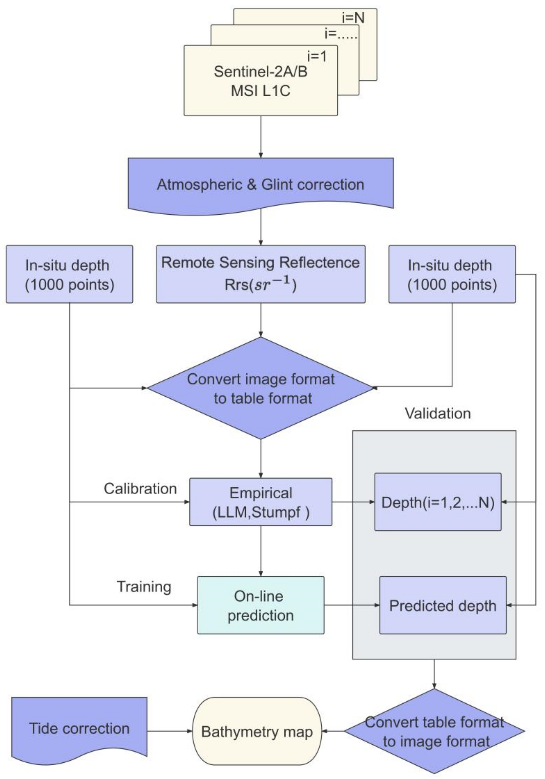 Remotesensing 15 04955 g001