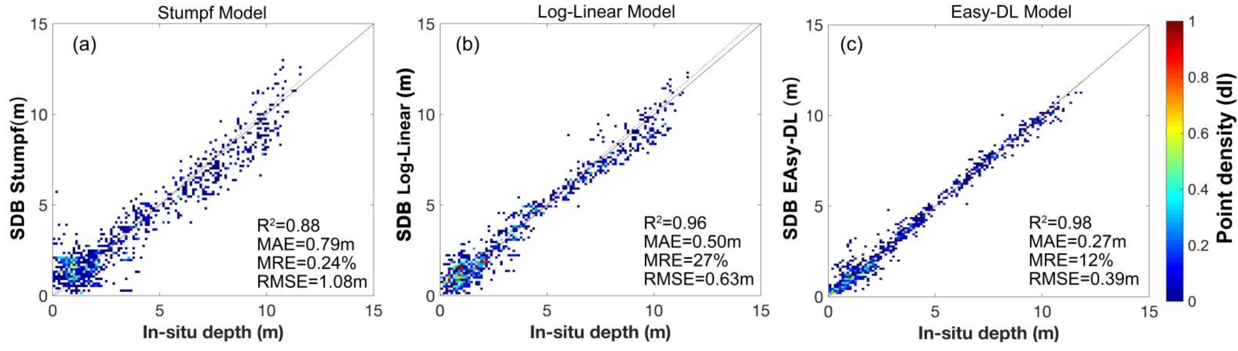 Remotesensing 15 04955 g003