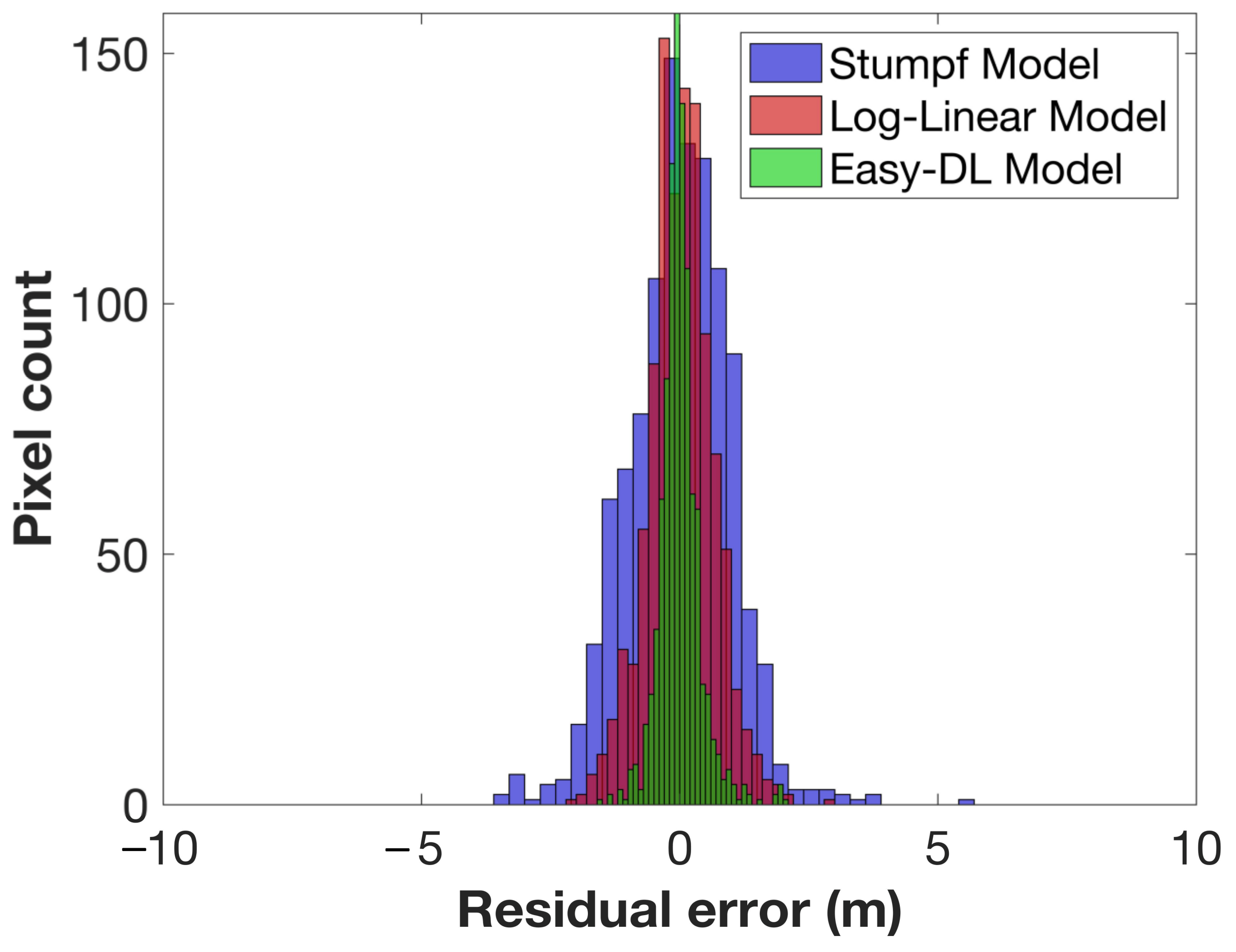 Remotesensing 15 04955 g005