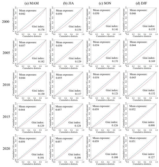 Remotesensing 15 04957 g0a2