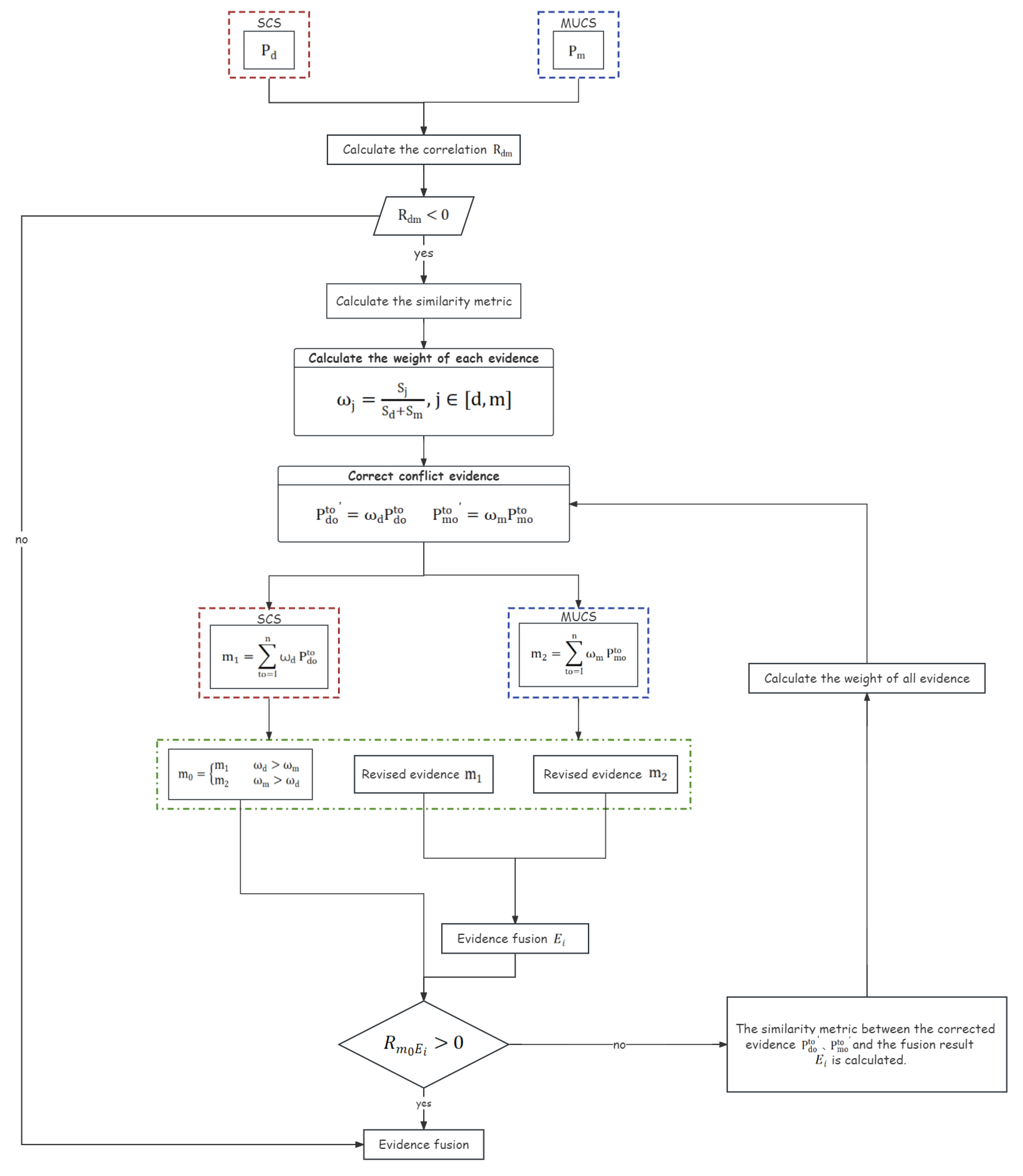 Remotesensing 15 04958 g005