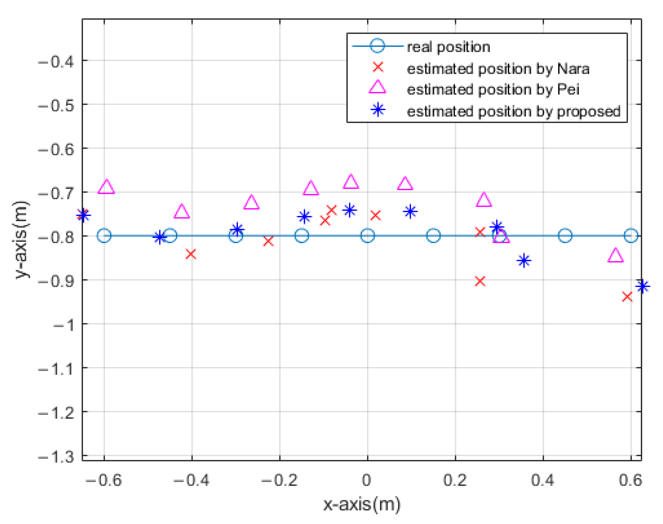 Remotesensing 15 04959 g012