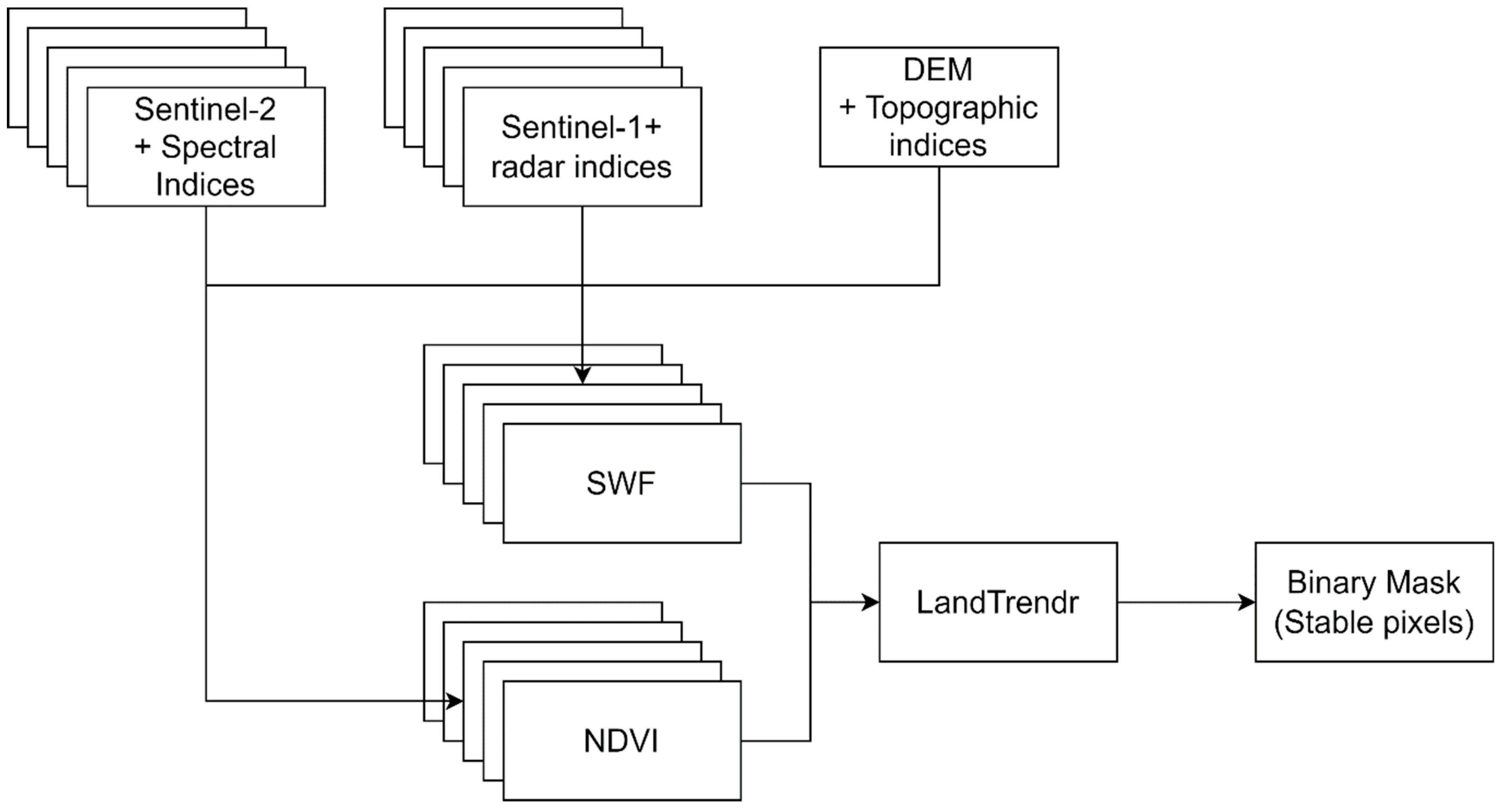Remotesensing 15 04960 g002 Remotesensing 15 04960 g002
