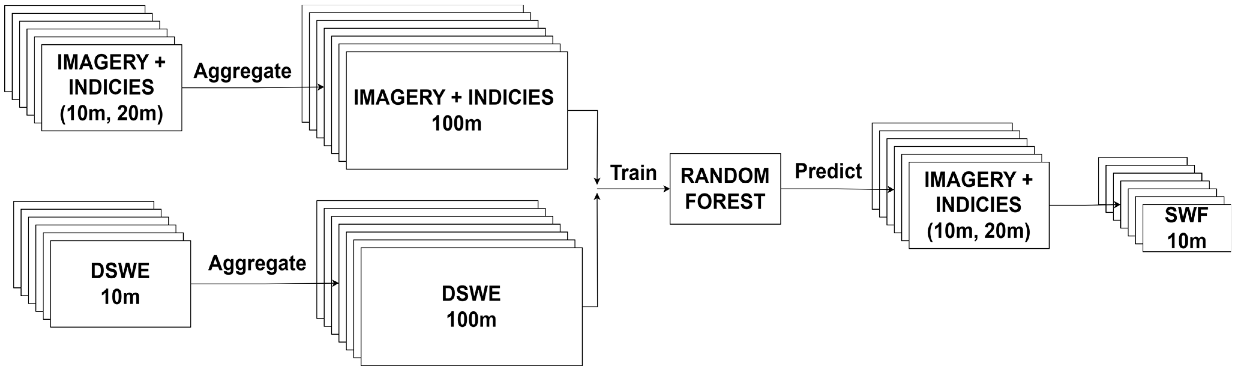 Remotesensing 15 04960 g003 Remotesensing 15 04960 g003