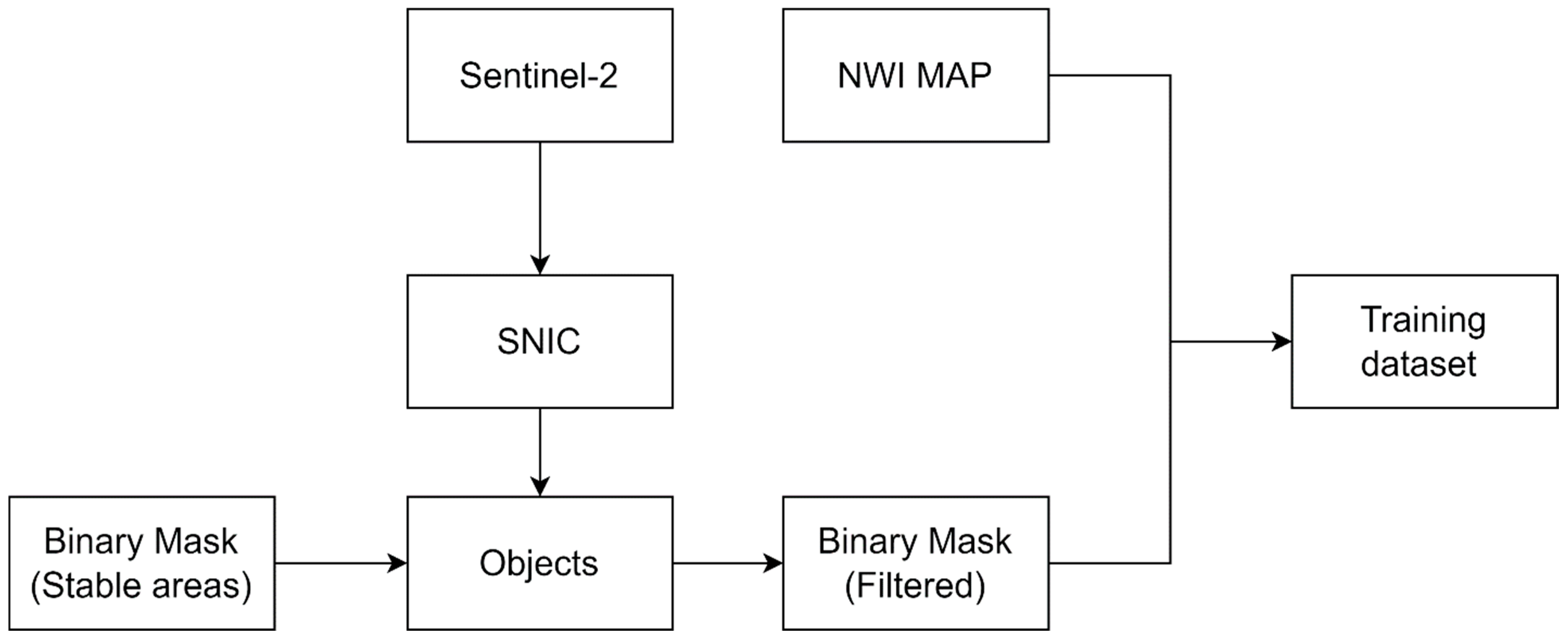 Remotesensing 15 04960 g005 Remotesensing 15 04960 g005
