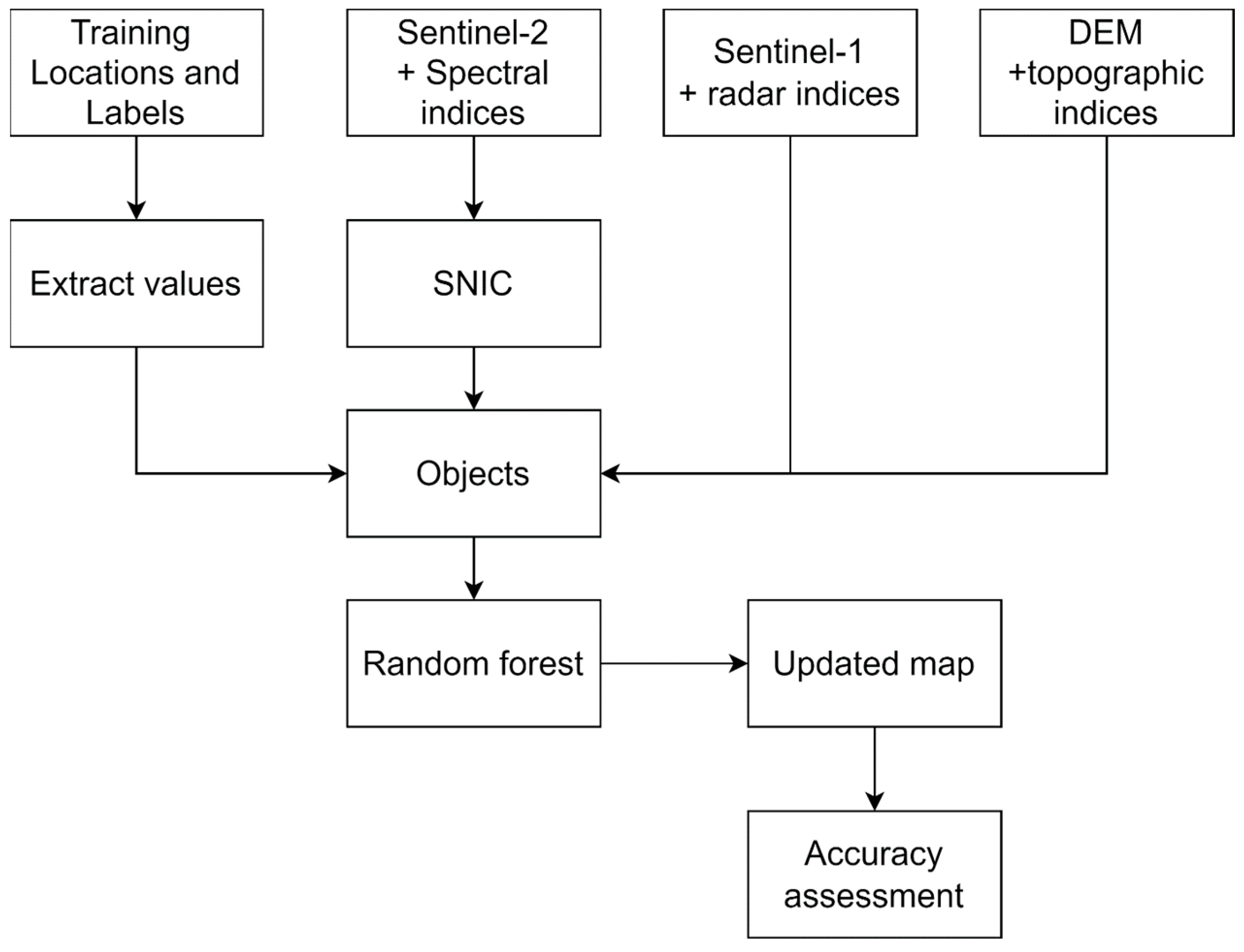 Remotesensing 15 04960 g006 Remotesensing 15 04960 g006