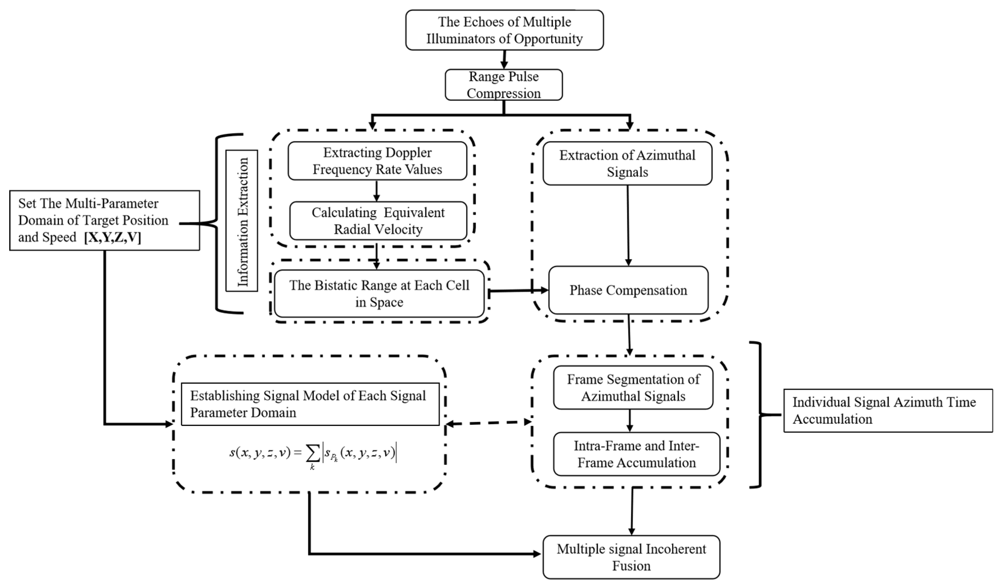 Remotesensing 15 04961 g001