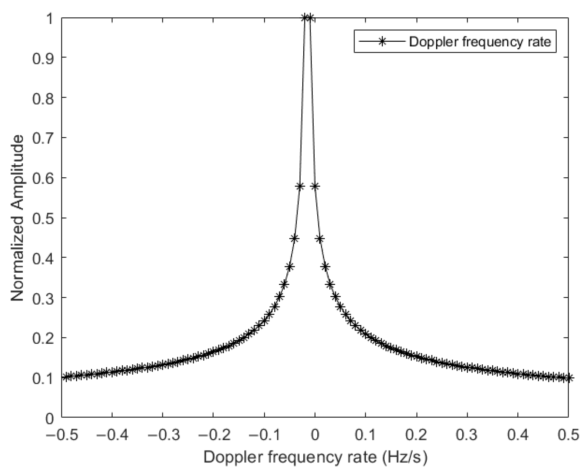 Remotesensing 15 04961 g008