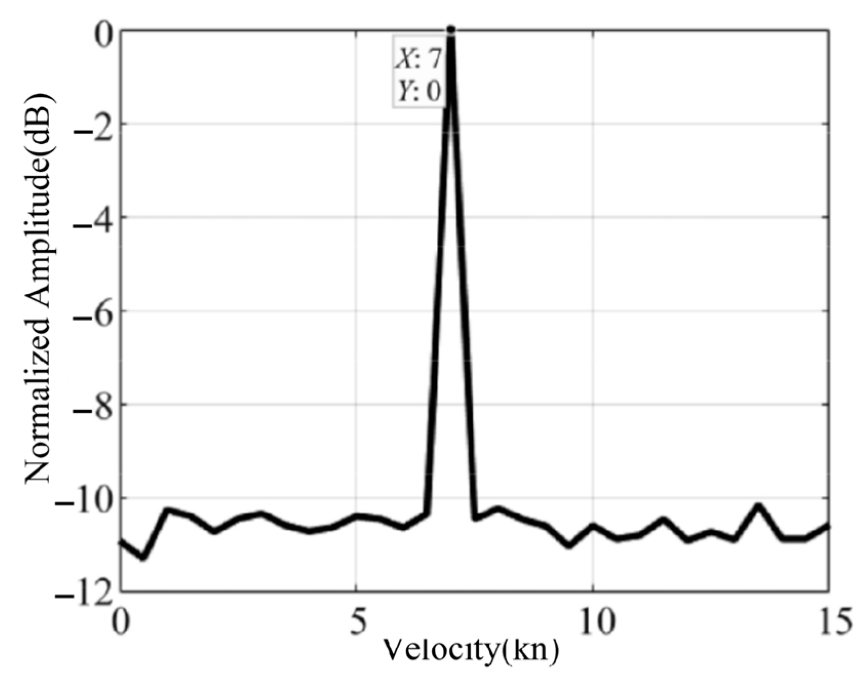 Remotesensing 15 04961 g015