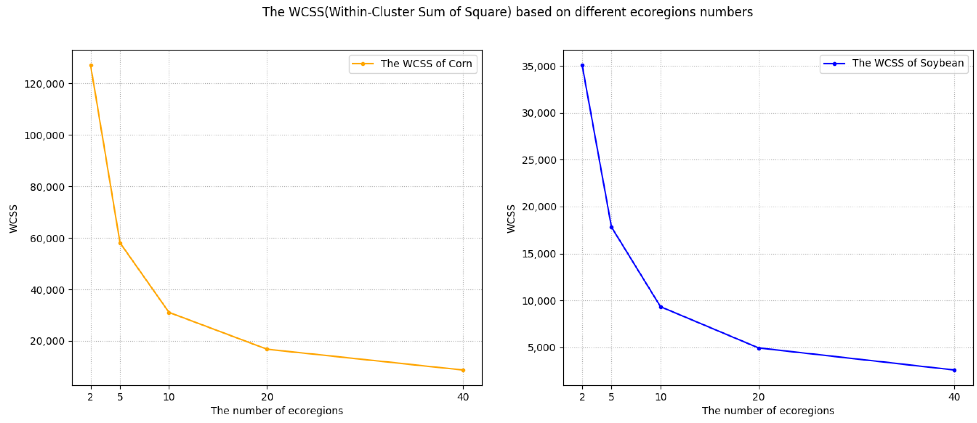 Remotesensing 15 04962 g007 Remotesensing 15 04962 g007