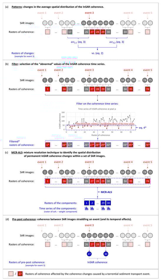 Remotesensing 15 04964 g002