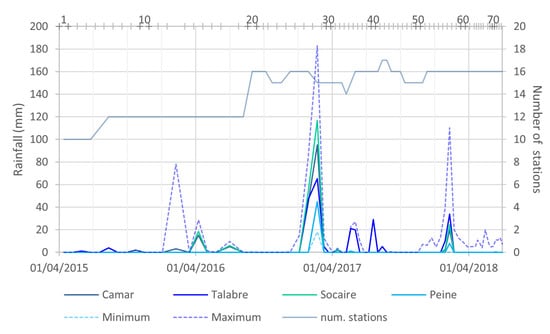 Remotesensing 15 04964 g0a1