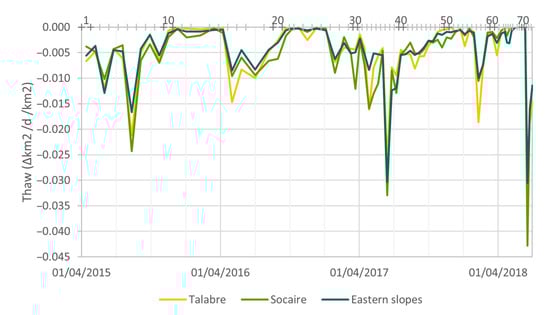 Remotesensing 15 04964 g0a3
