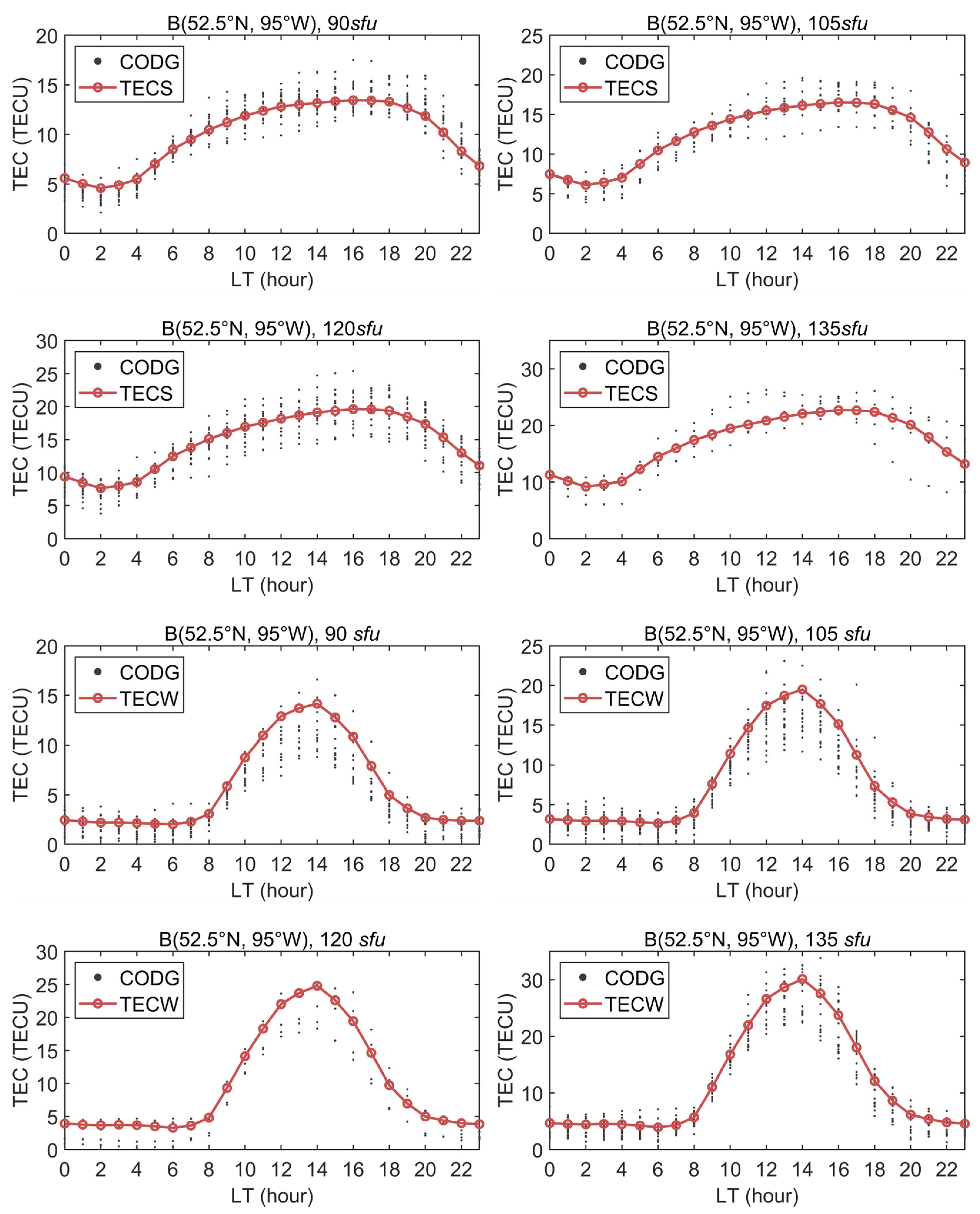 Remotesensing 15 04968 g005