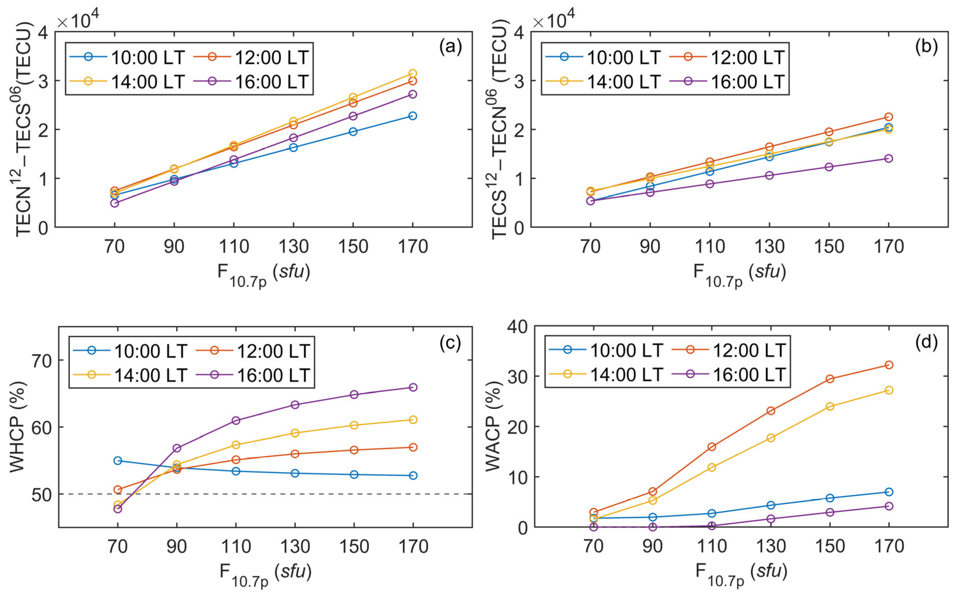 Remotesensing 15 04968 g015