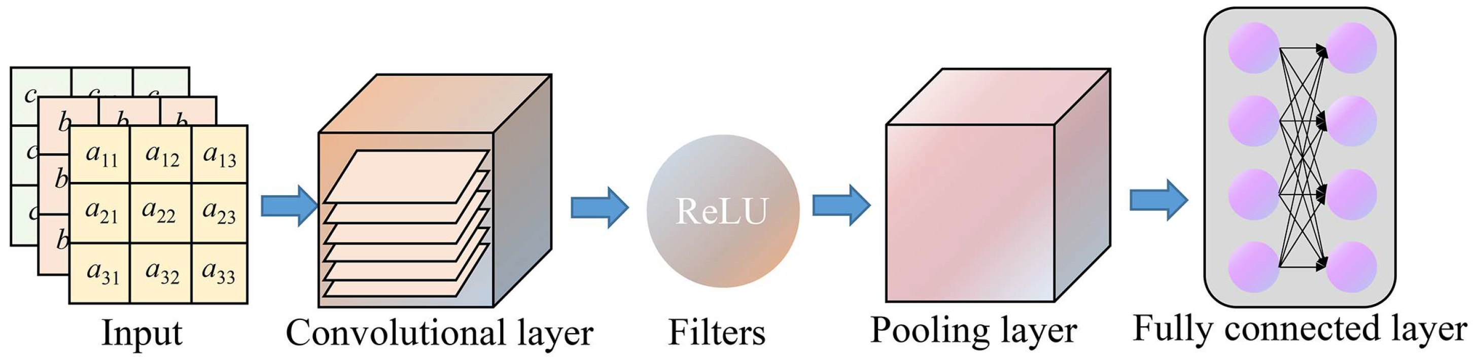 Remotesensing 15 04971 g005