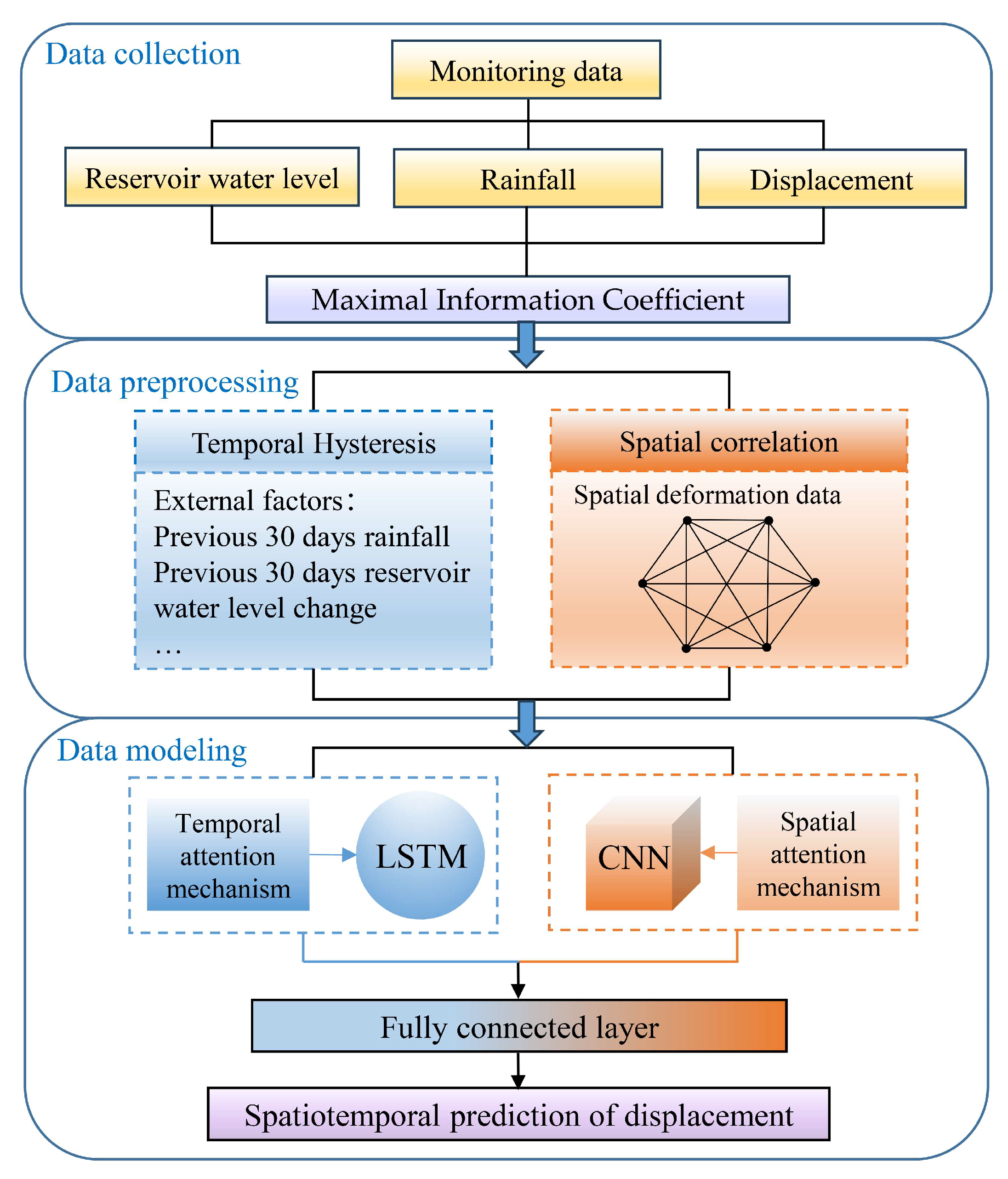 Remotesensing 15 04971 g008