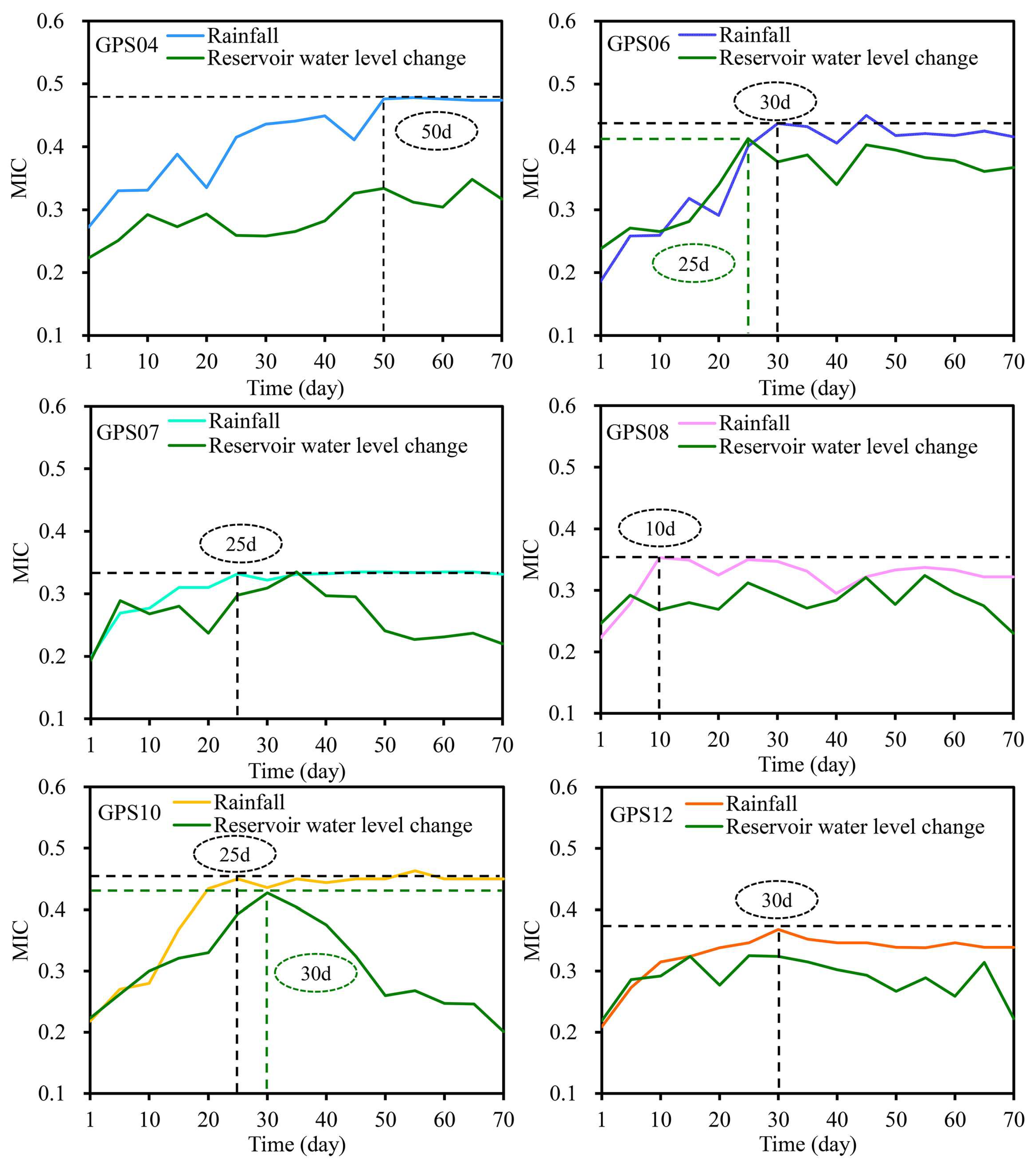 Remotesensing 15 04971 g009