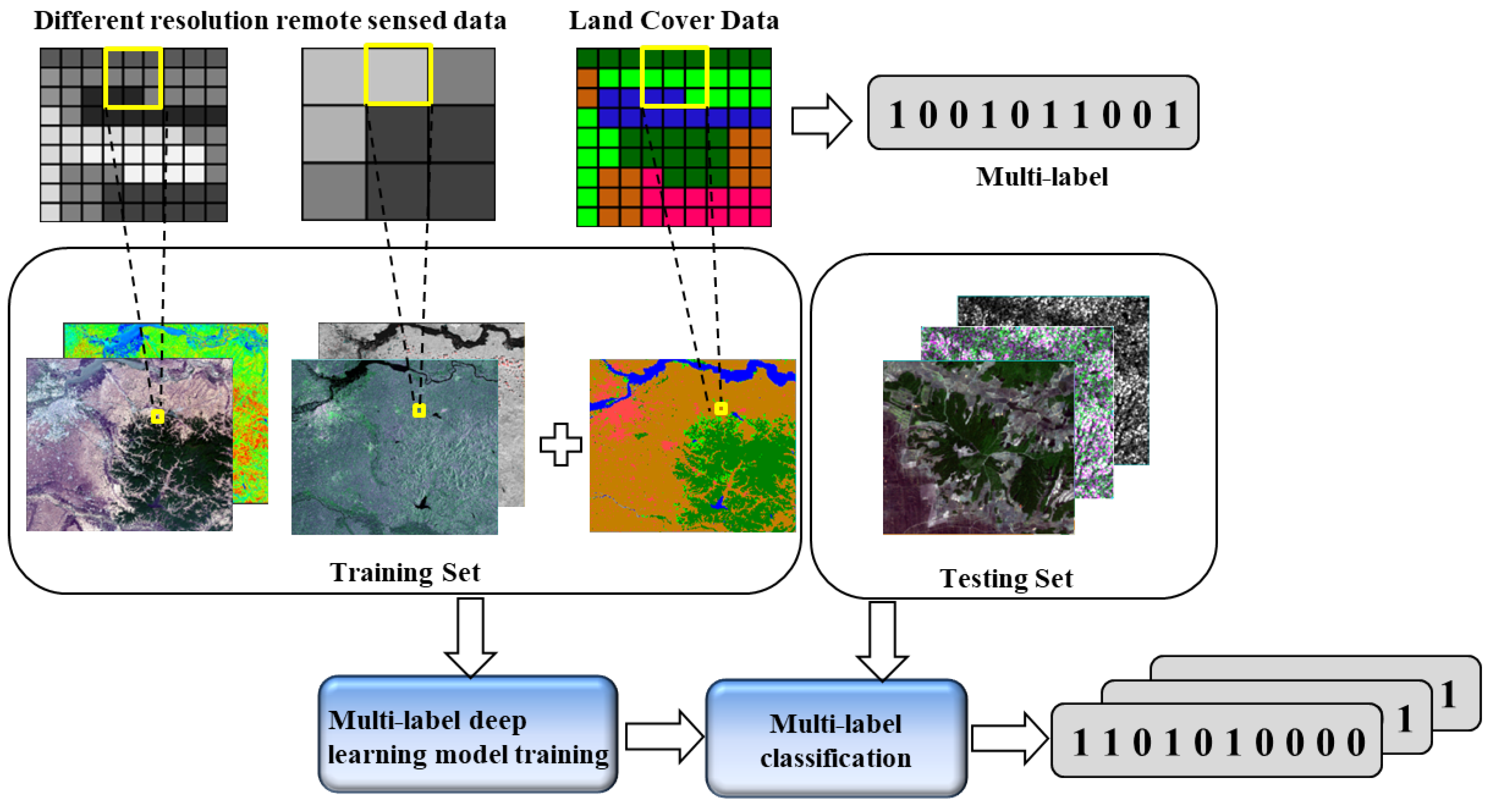 Remotesensing 15 04979 g001