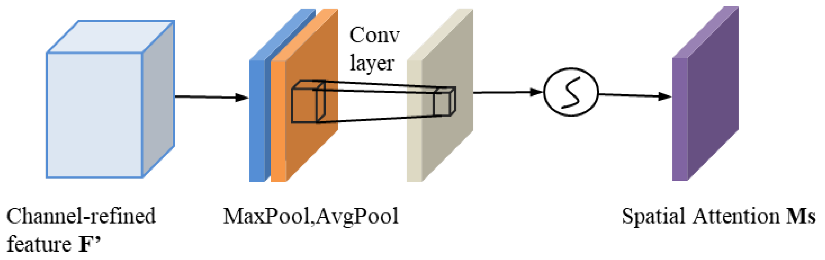 Remotesensing 15 04979 g007