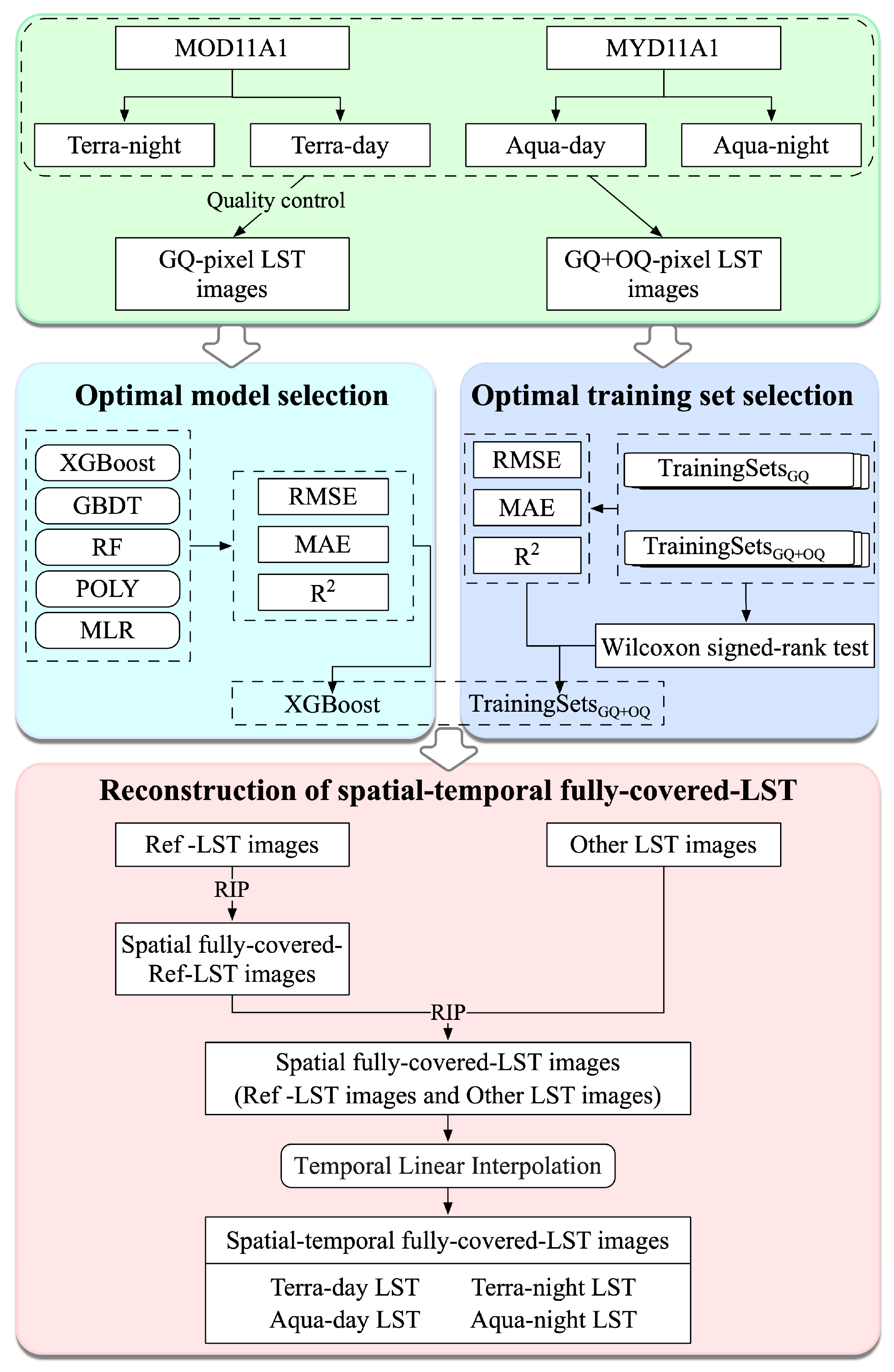 Remotesensing 15 04982 g004