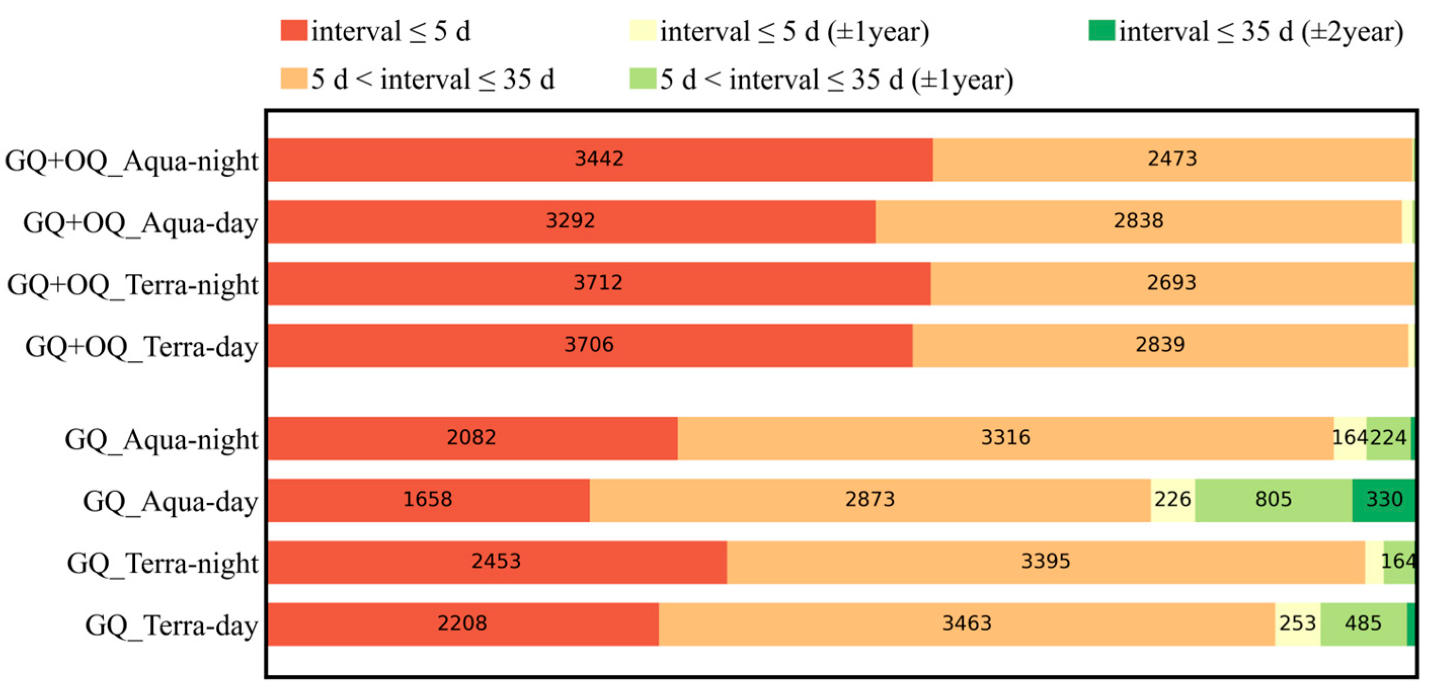 Remotesensing 15 04982 g005