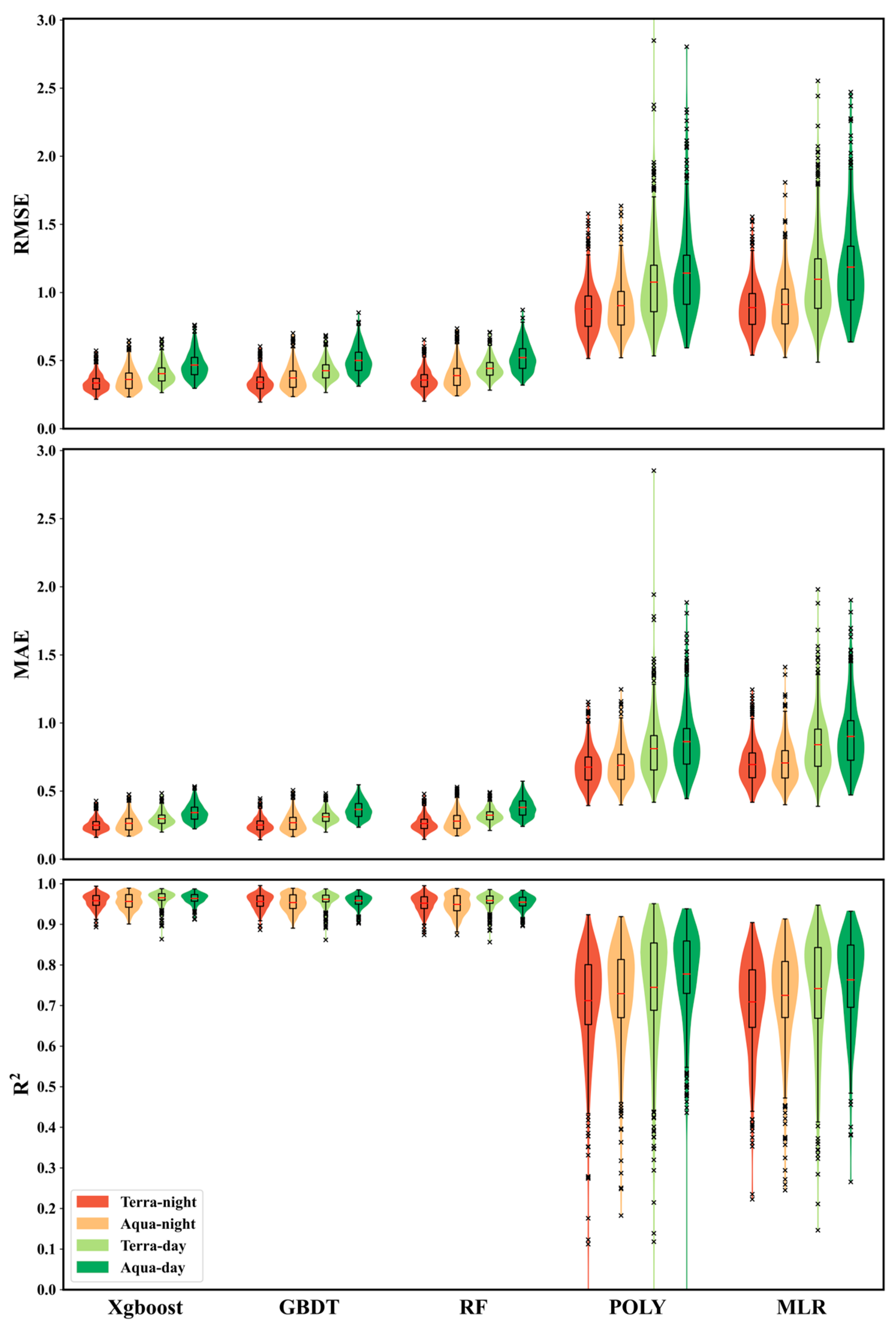Remotesensing 15 04982 g007