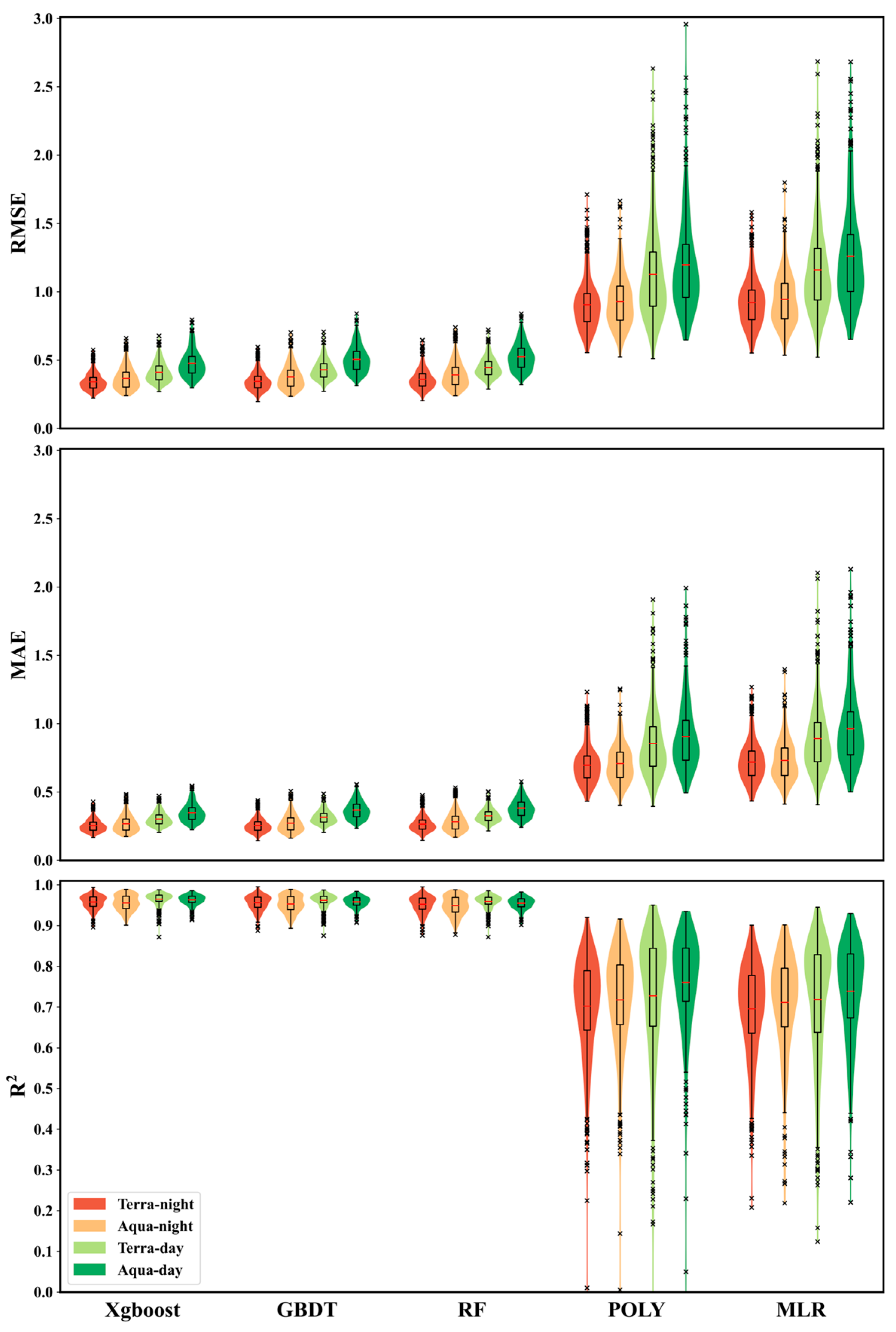 Remotesensing 15 04982 g008