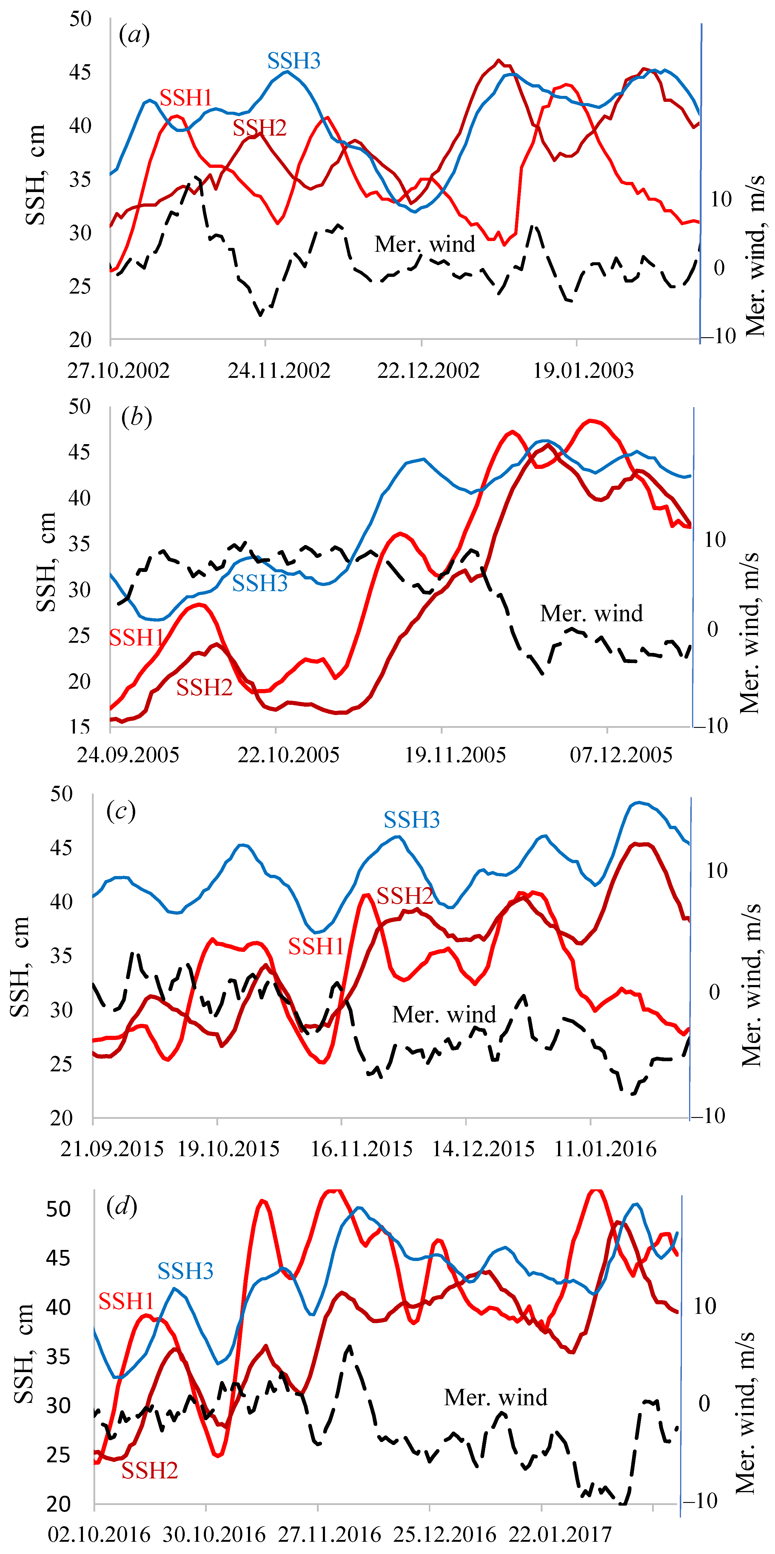 Remotesensing 15 04984 g005