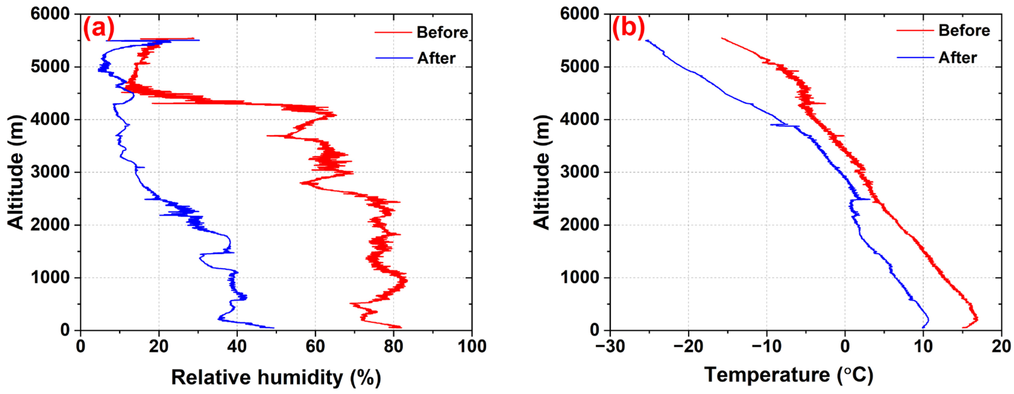 Remotesensing 15 04989 g006