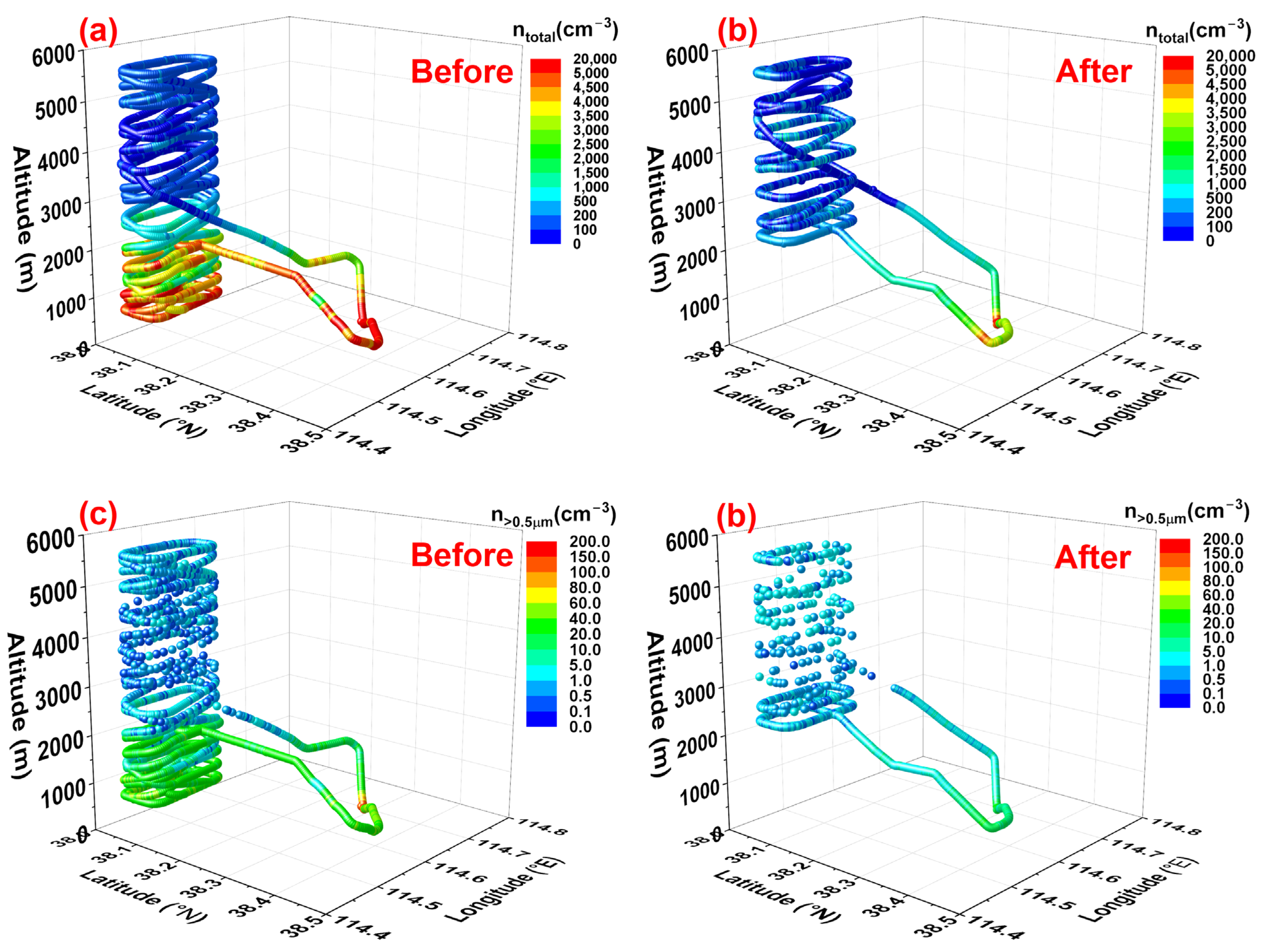 Remotesensing 15 04989 g008
