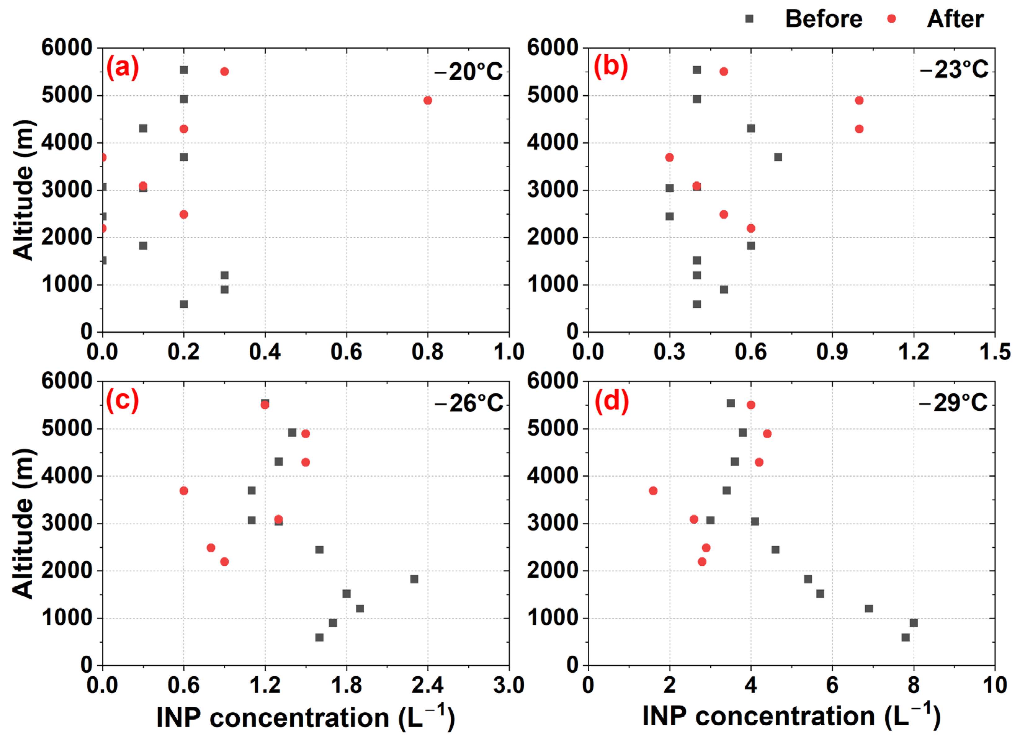 Remotesensing 15 04989 g009