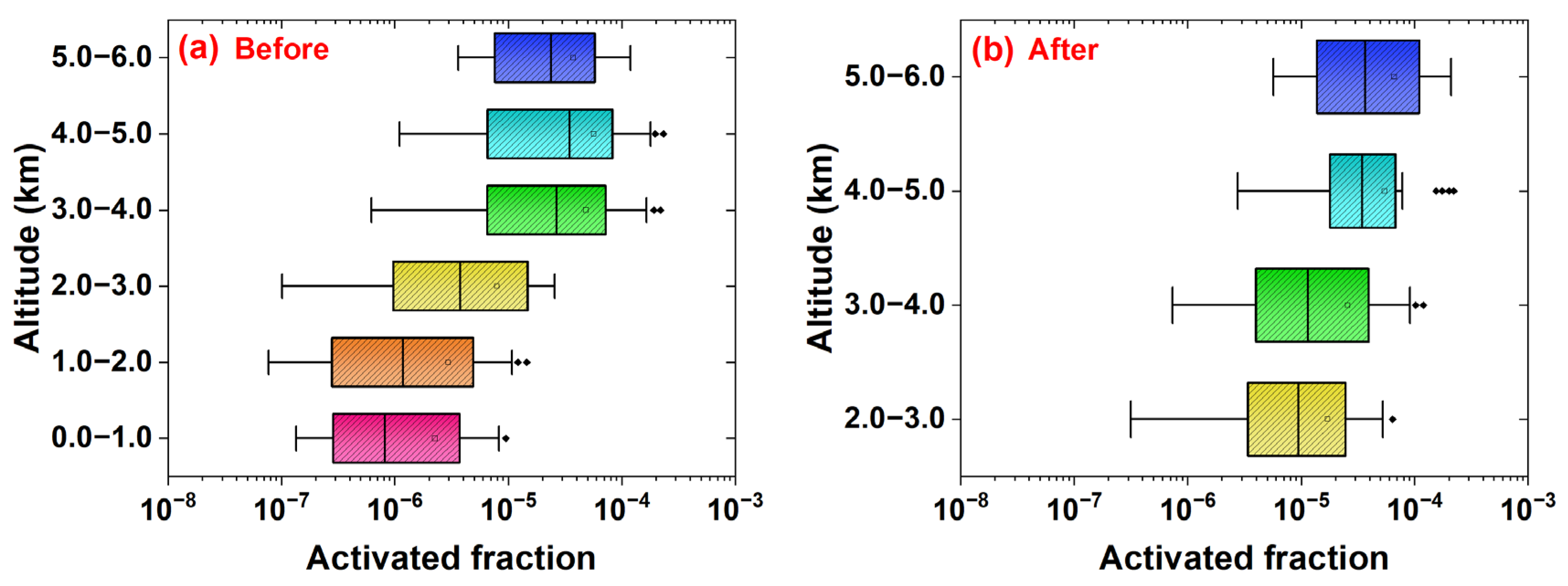 Remotesensing 15 04989 g010