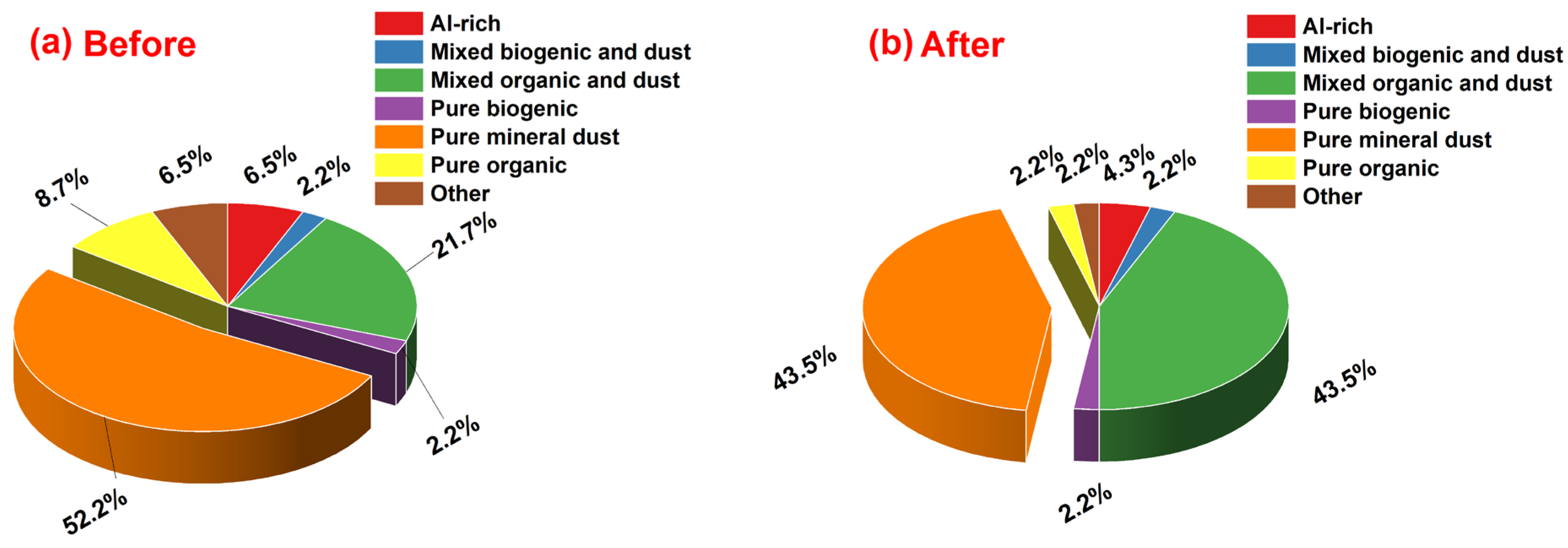 Remotesensing 15 04989 g011