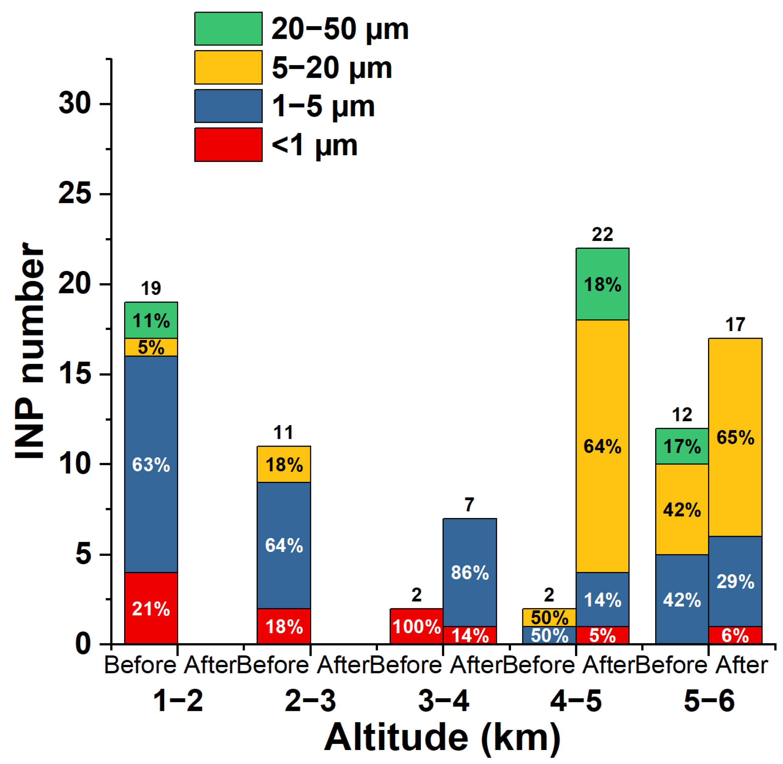 Remotesensing 15 04989 g012
