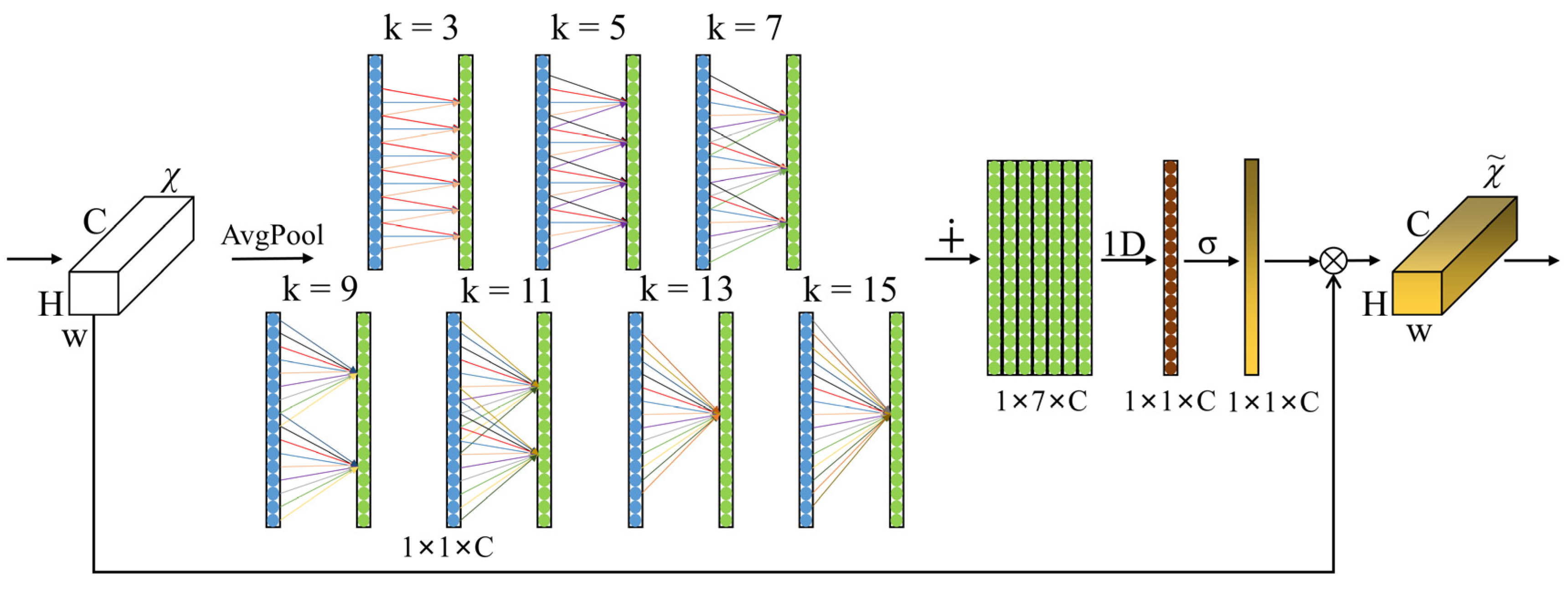 Remotesensing 15 04991 g003