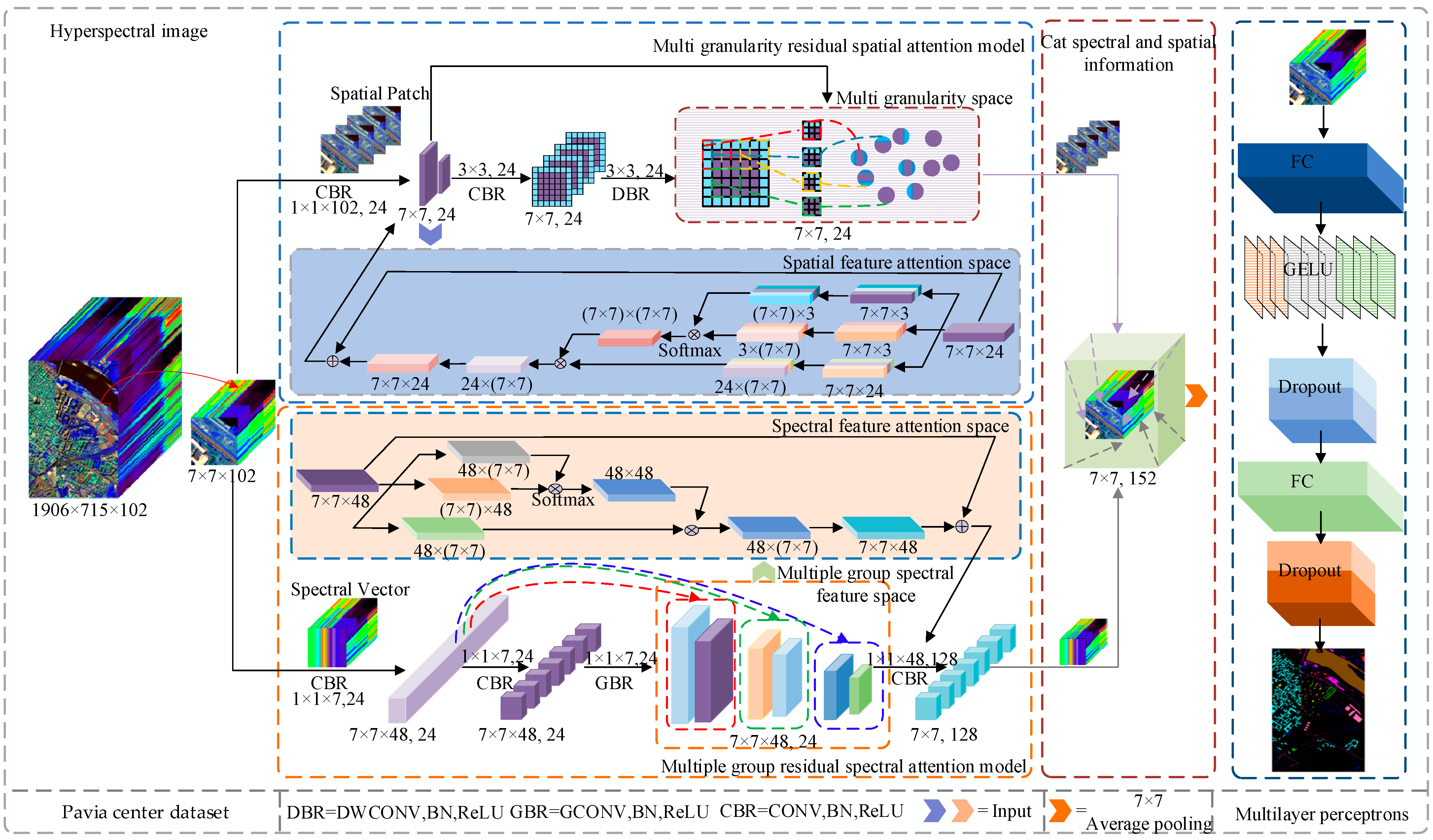 Remotesensing 15 04994 g001