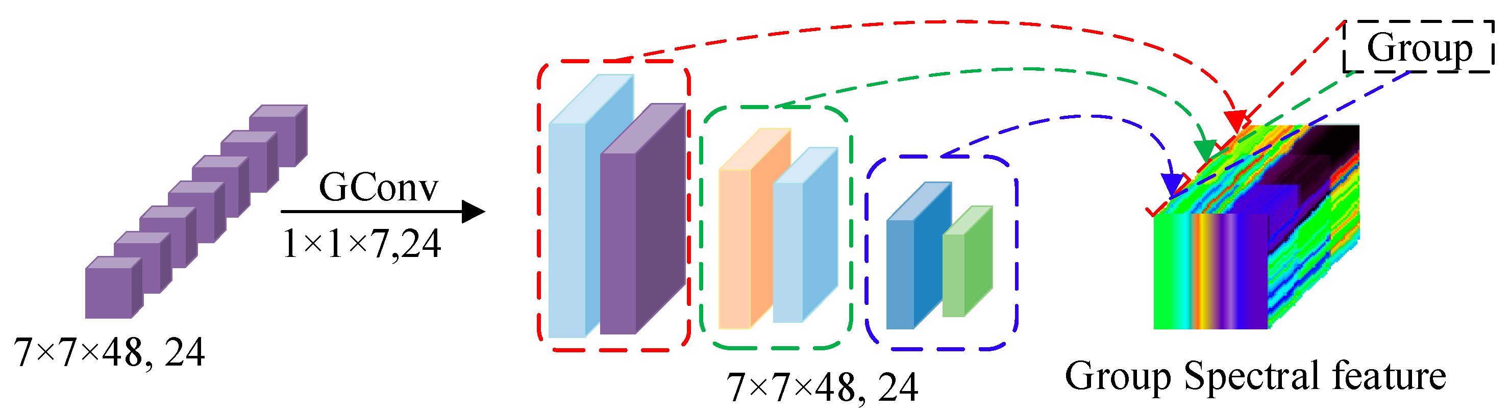 Remotesensing 15 04994 g003