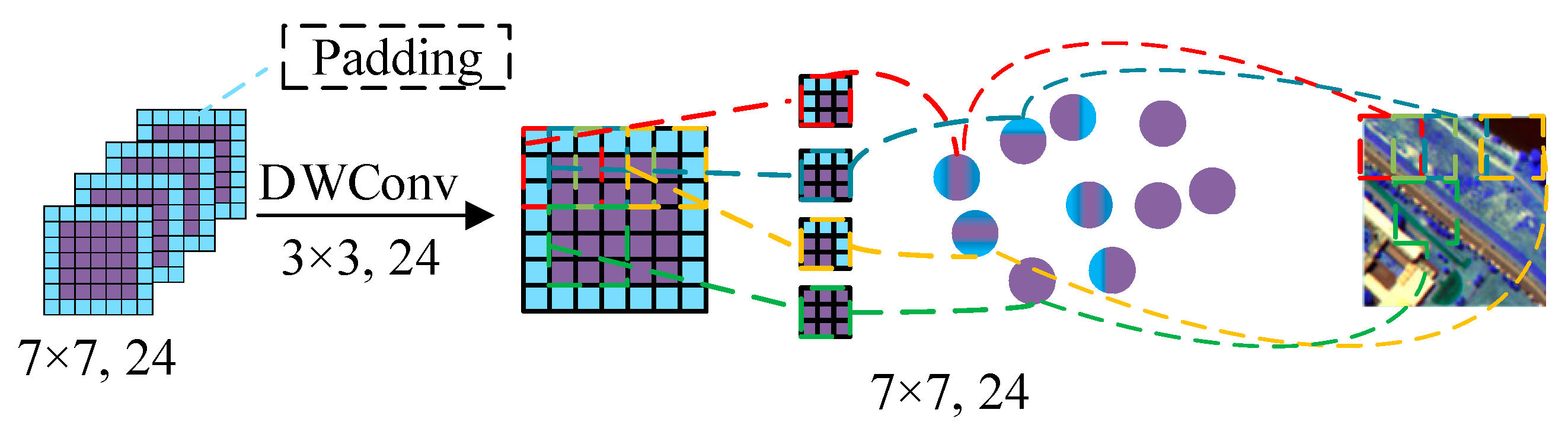Remotesensing 15 04994 g005