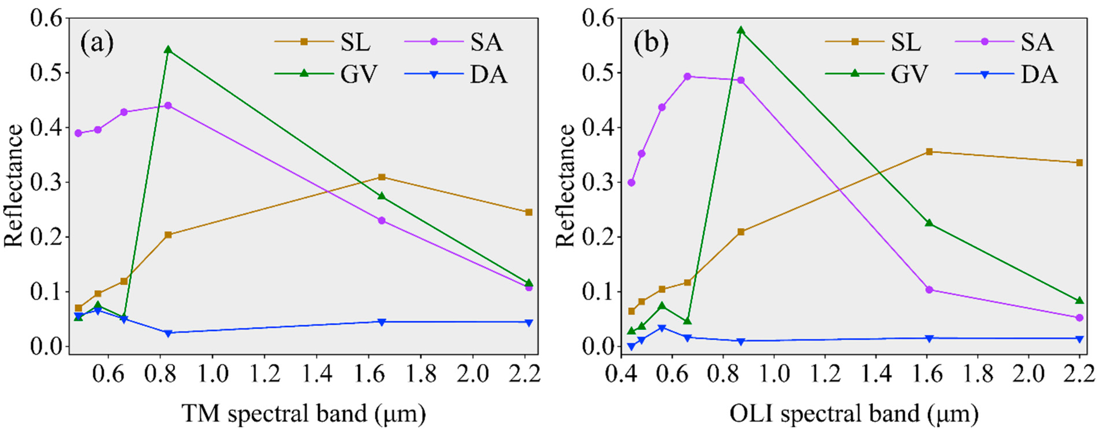 Remotesensing 15 05003 g003