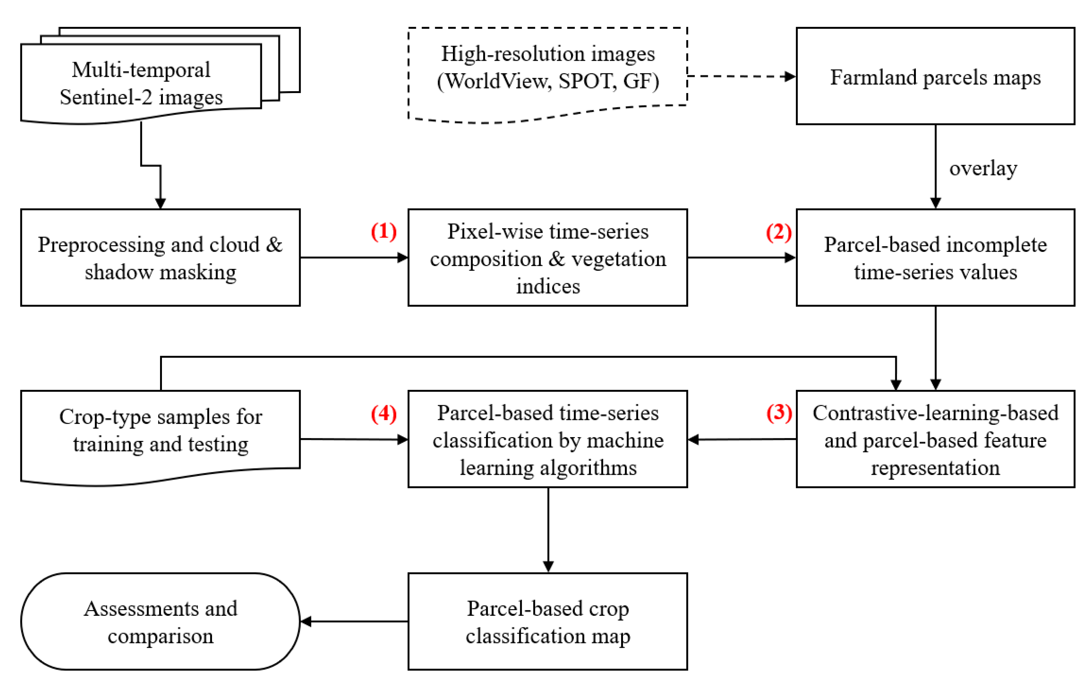 Remotesensing 15 05009 g003