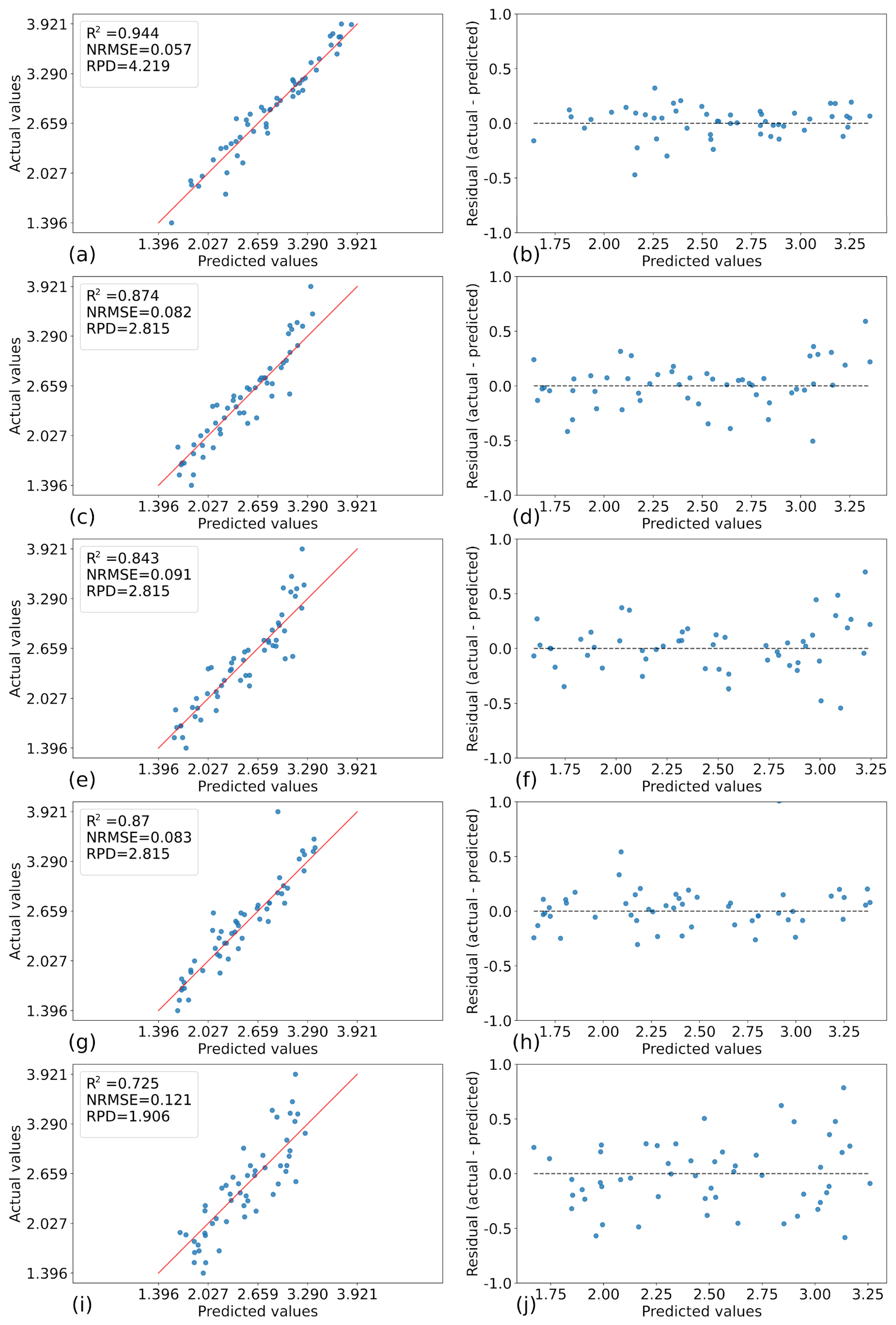 Remotesensing 15 05013 g010