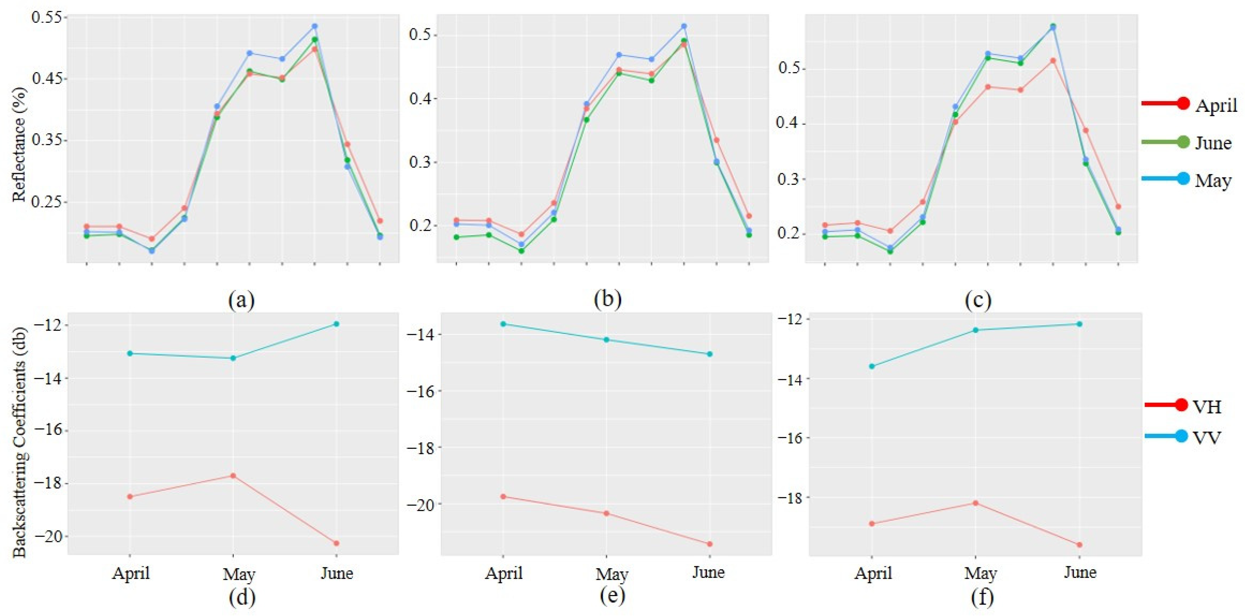 Remotesensing 15 05014 g003