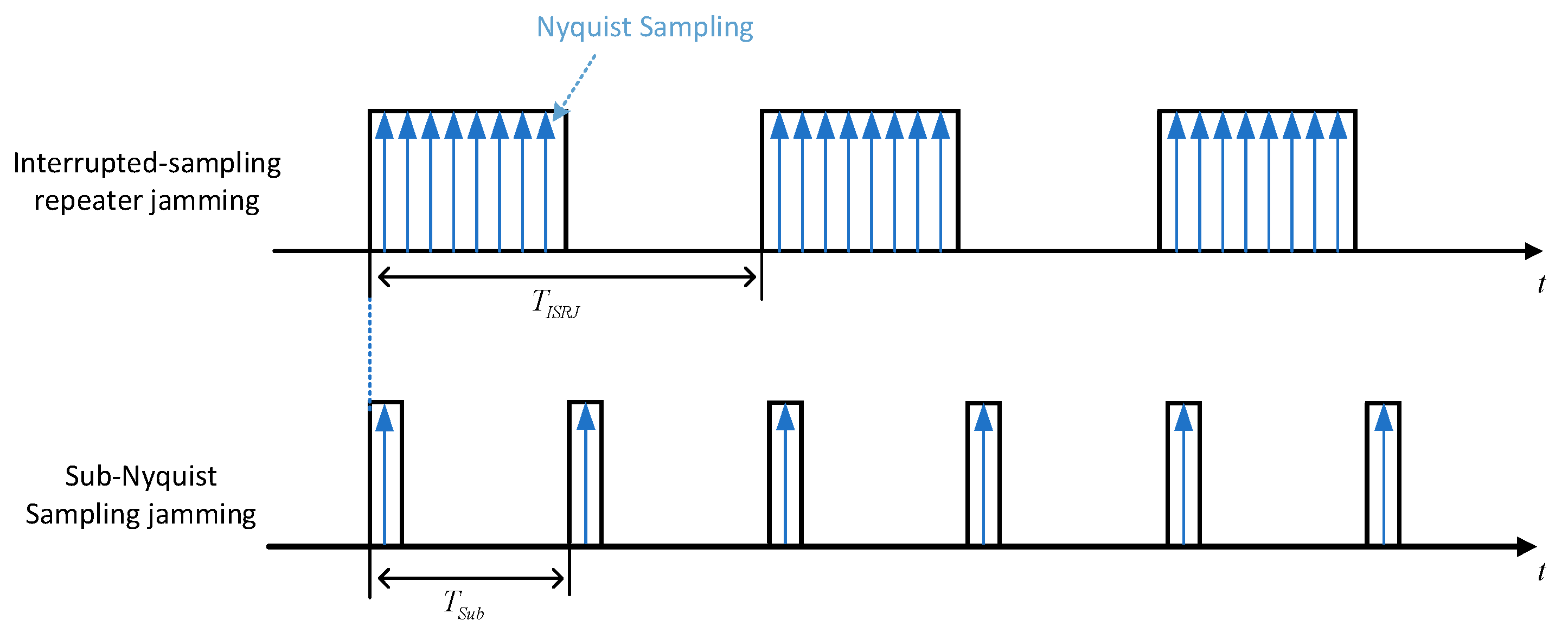 Remotesensing 15 05015 g001