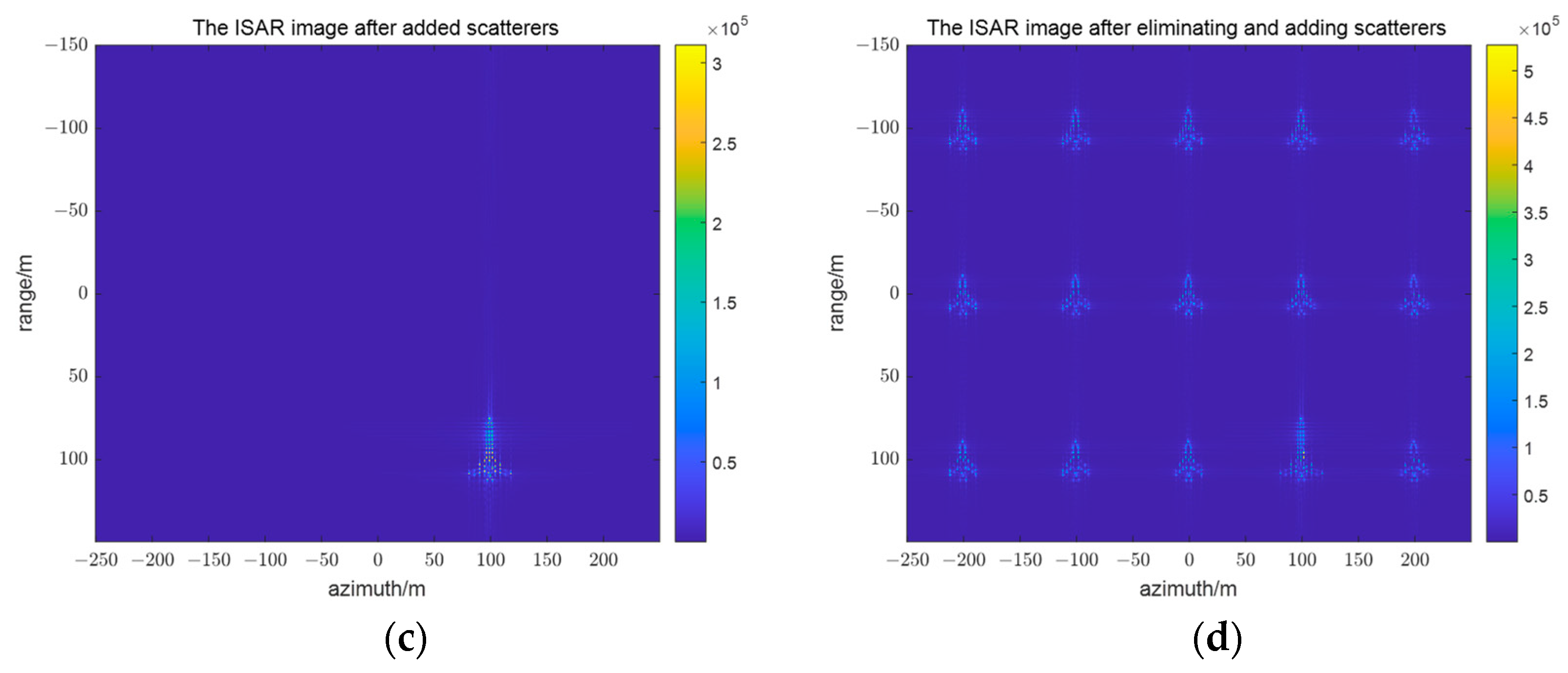 Remotesensing 15 05015 g007b