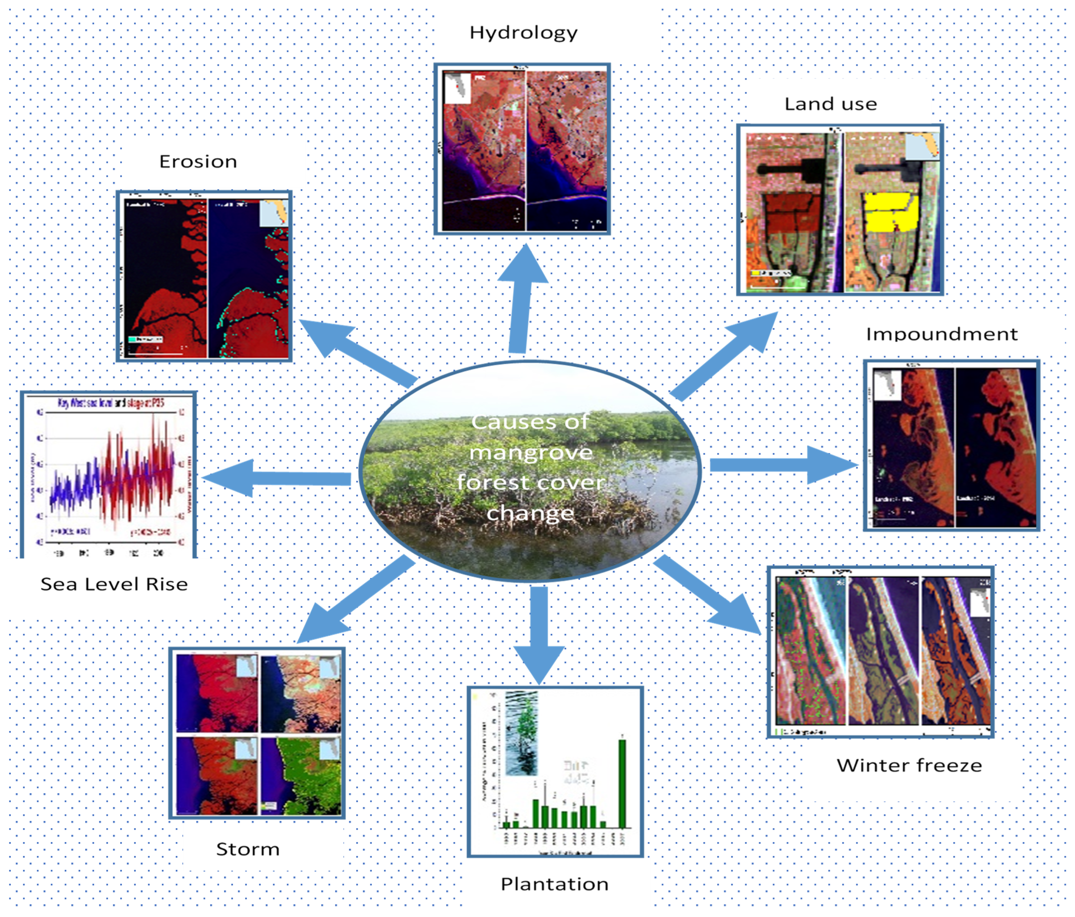 Remotesensing 15 05018 g007