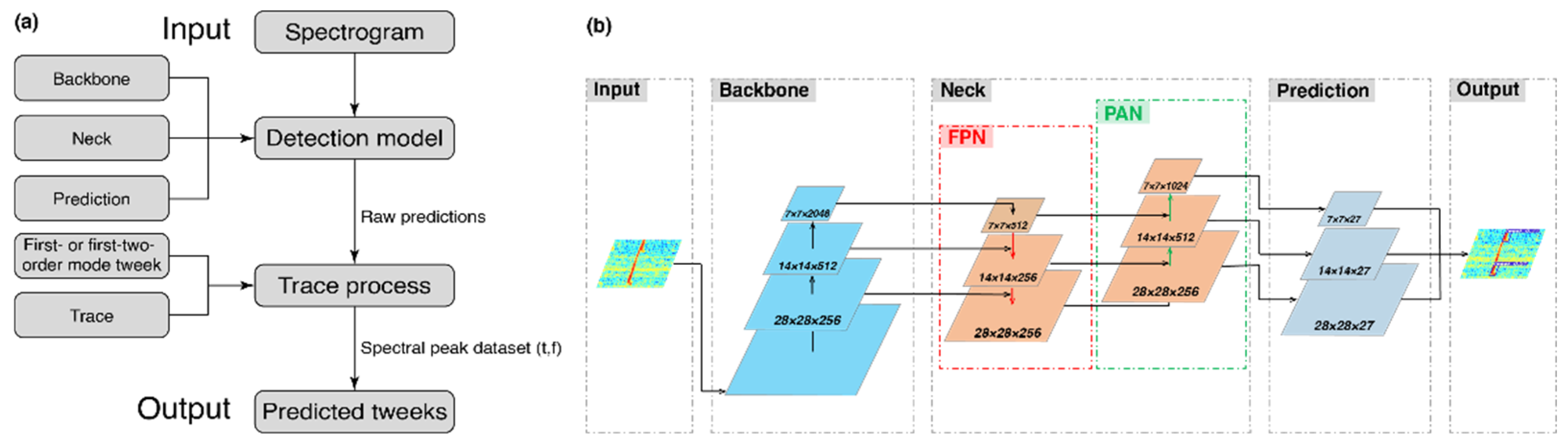 Remotesensing 15 05019 g003