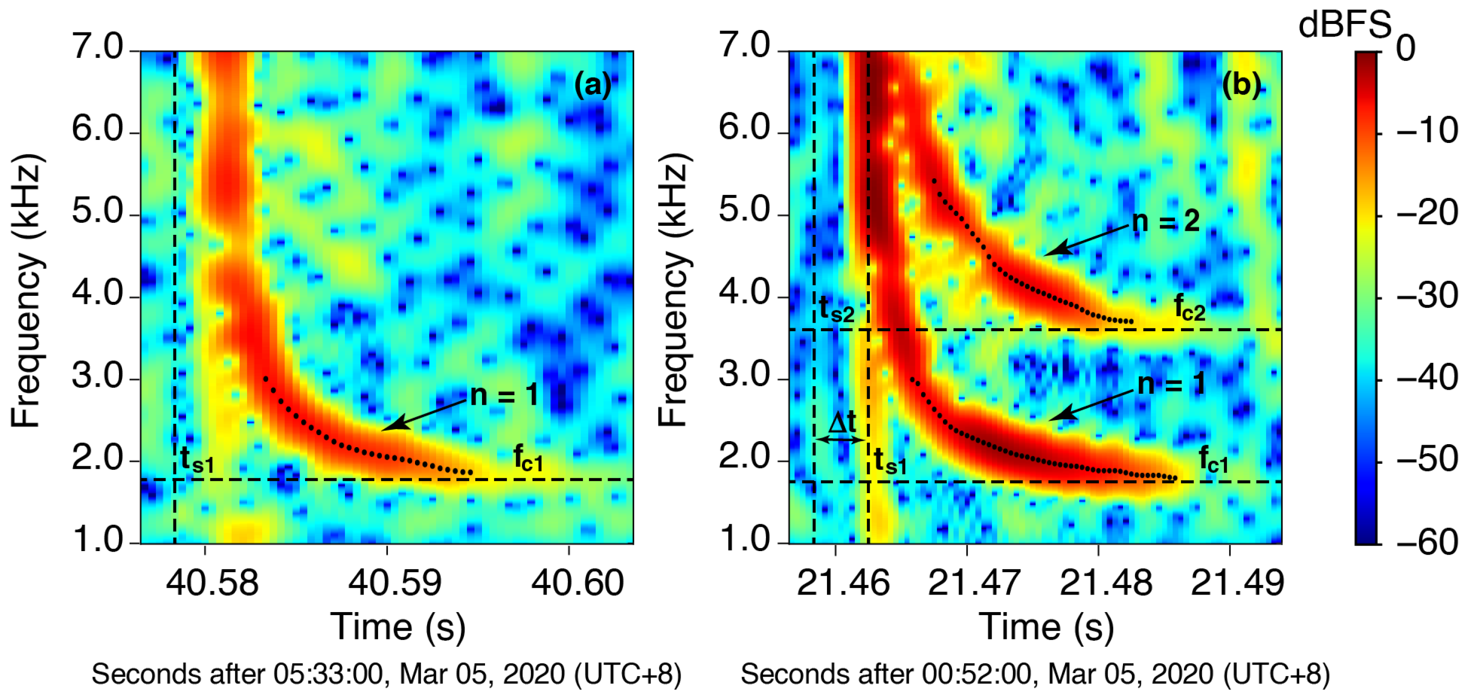Remotesensing 15 05019 g004